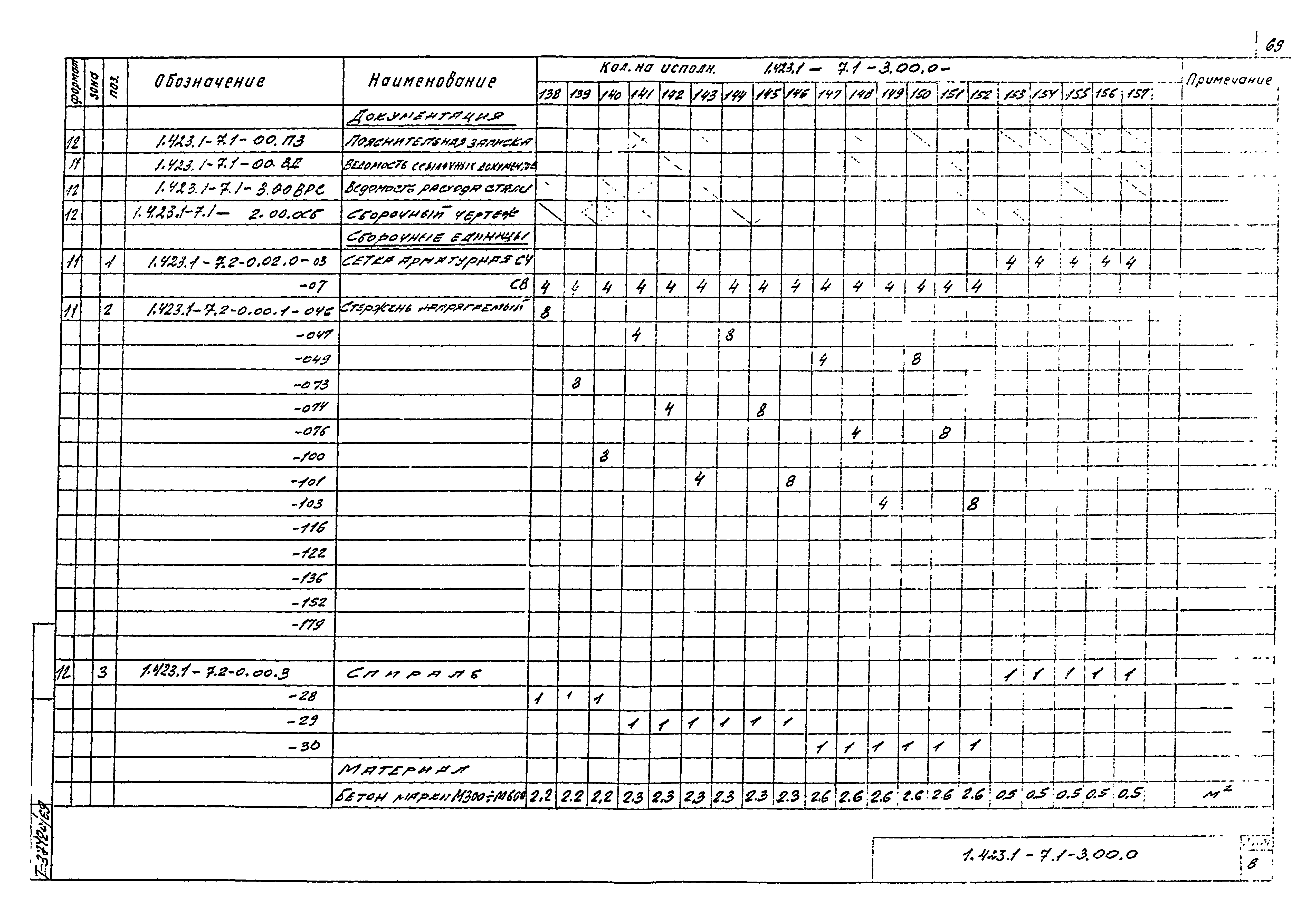 Серия 1.423.1-7