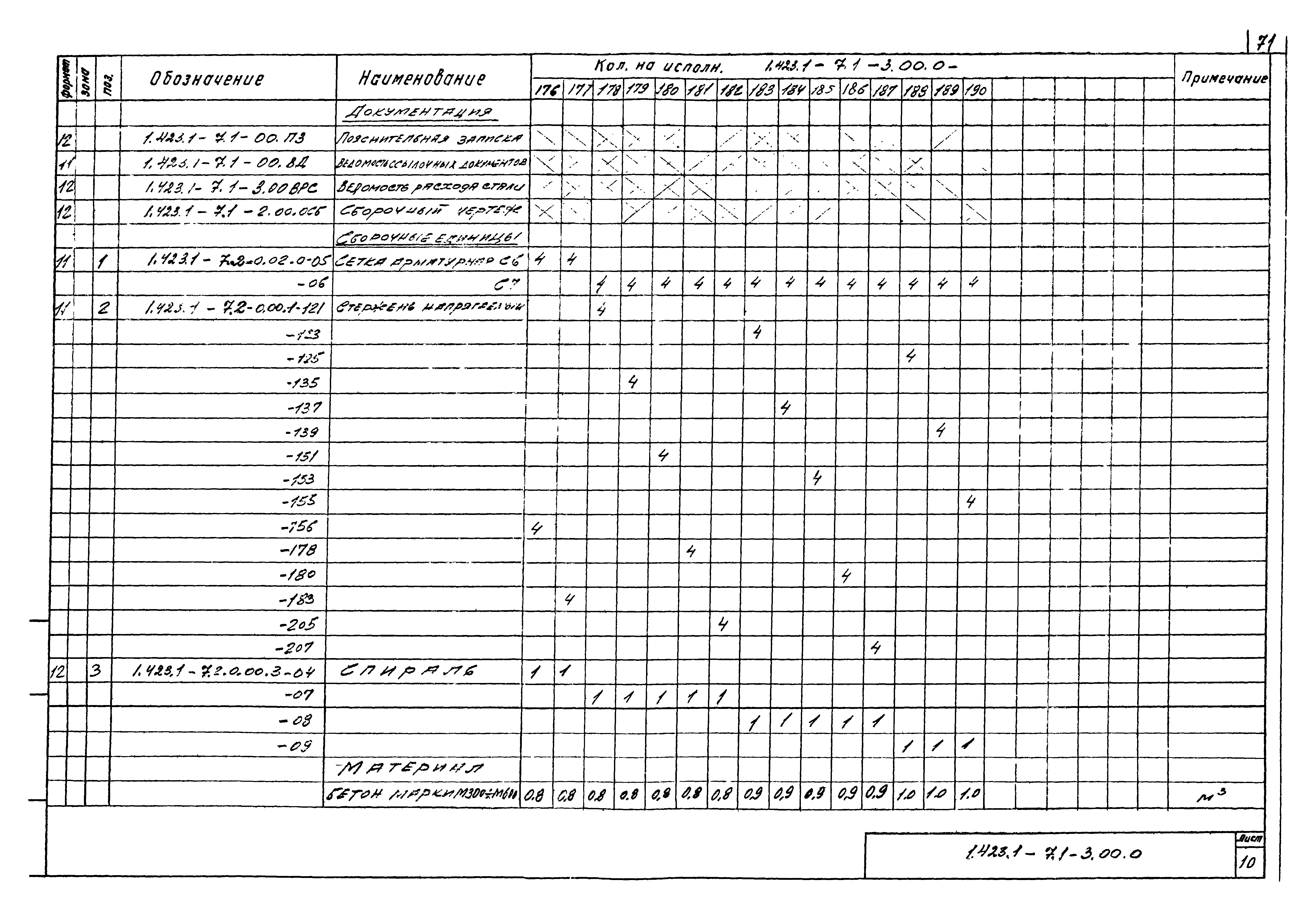 Серия 1.423.1-7