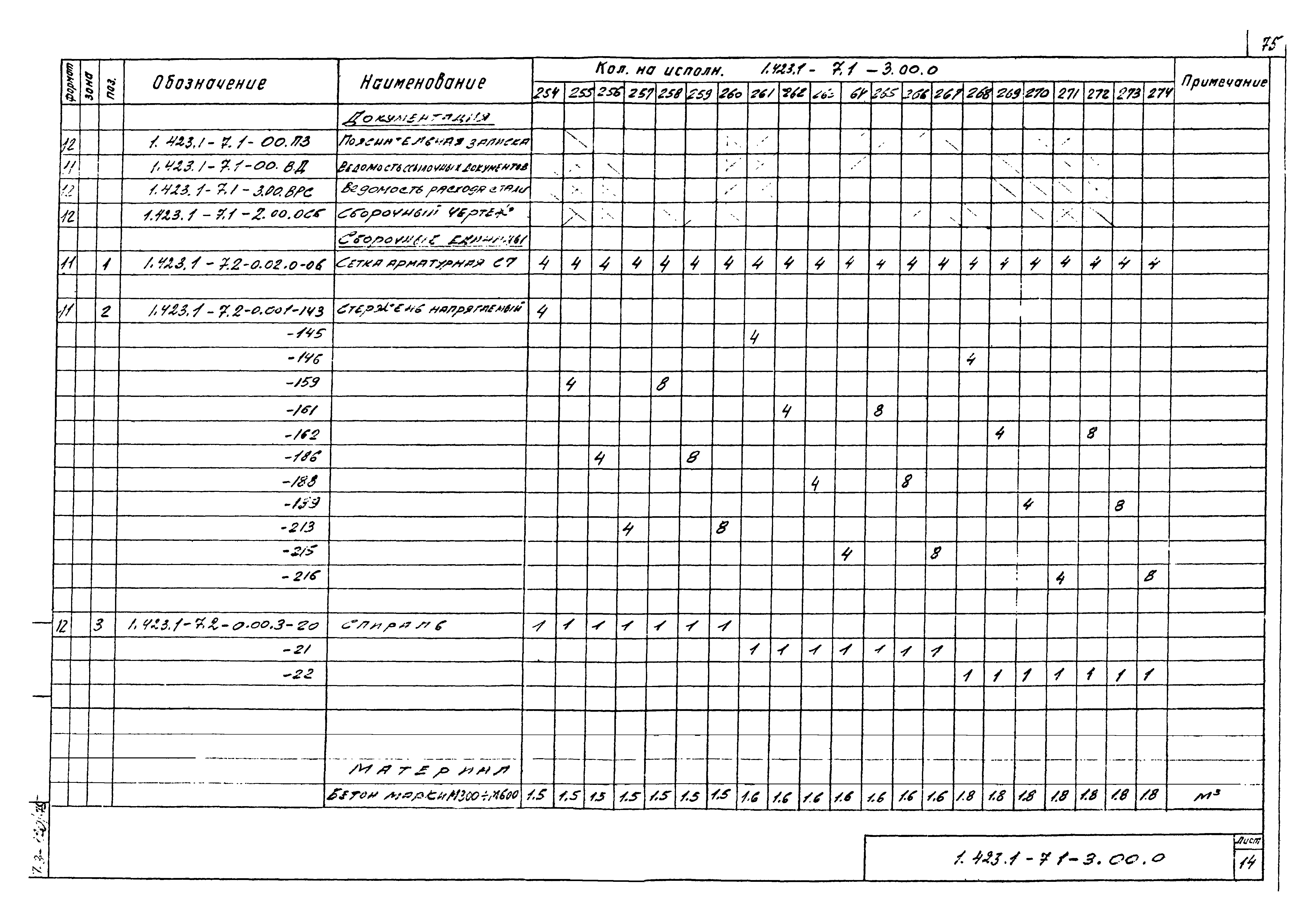 Серия 1.423.1-7