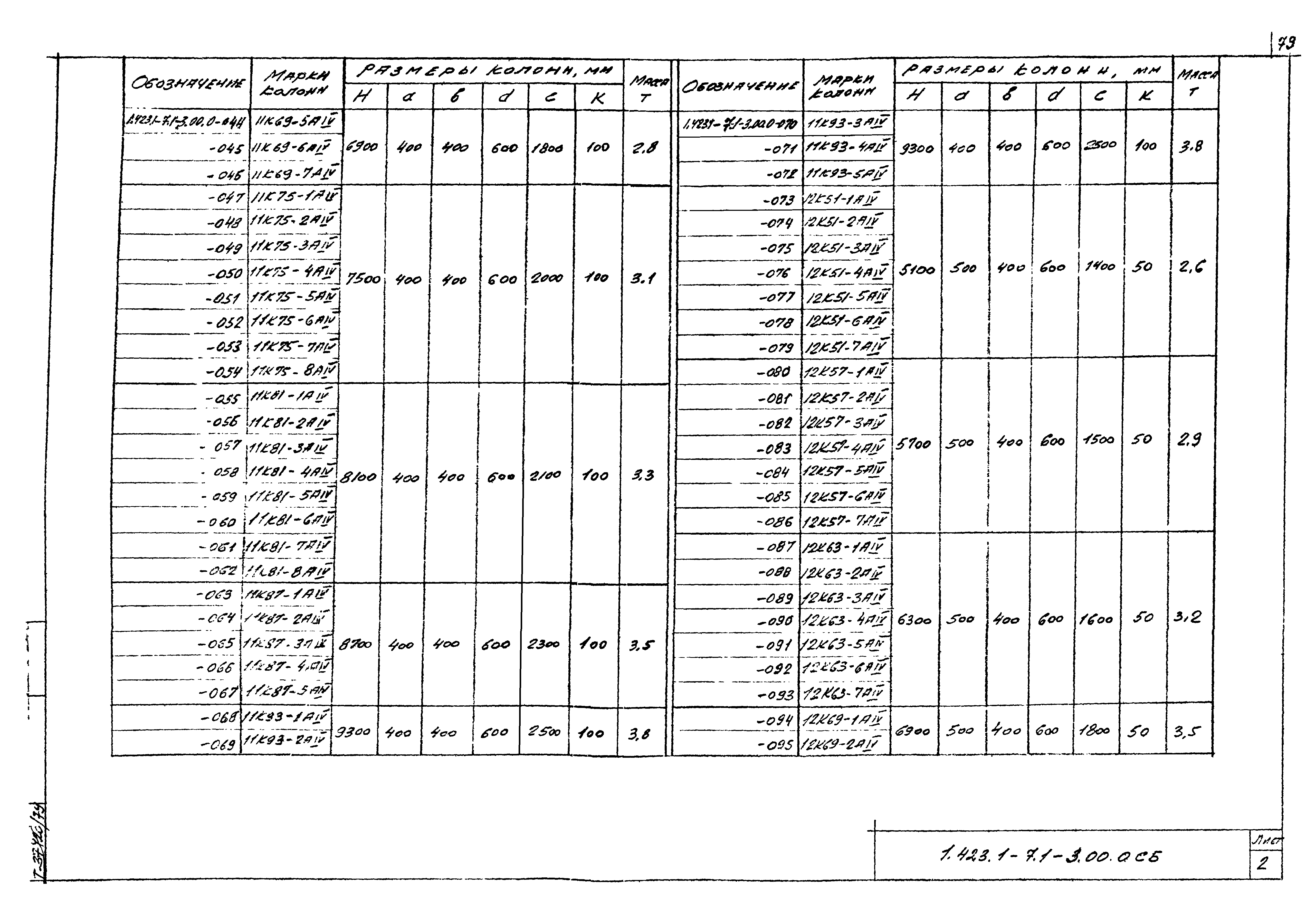 Серия 1.423.1-7