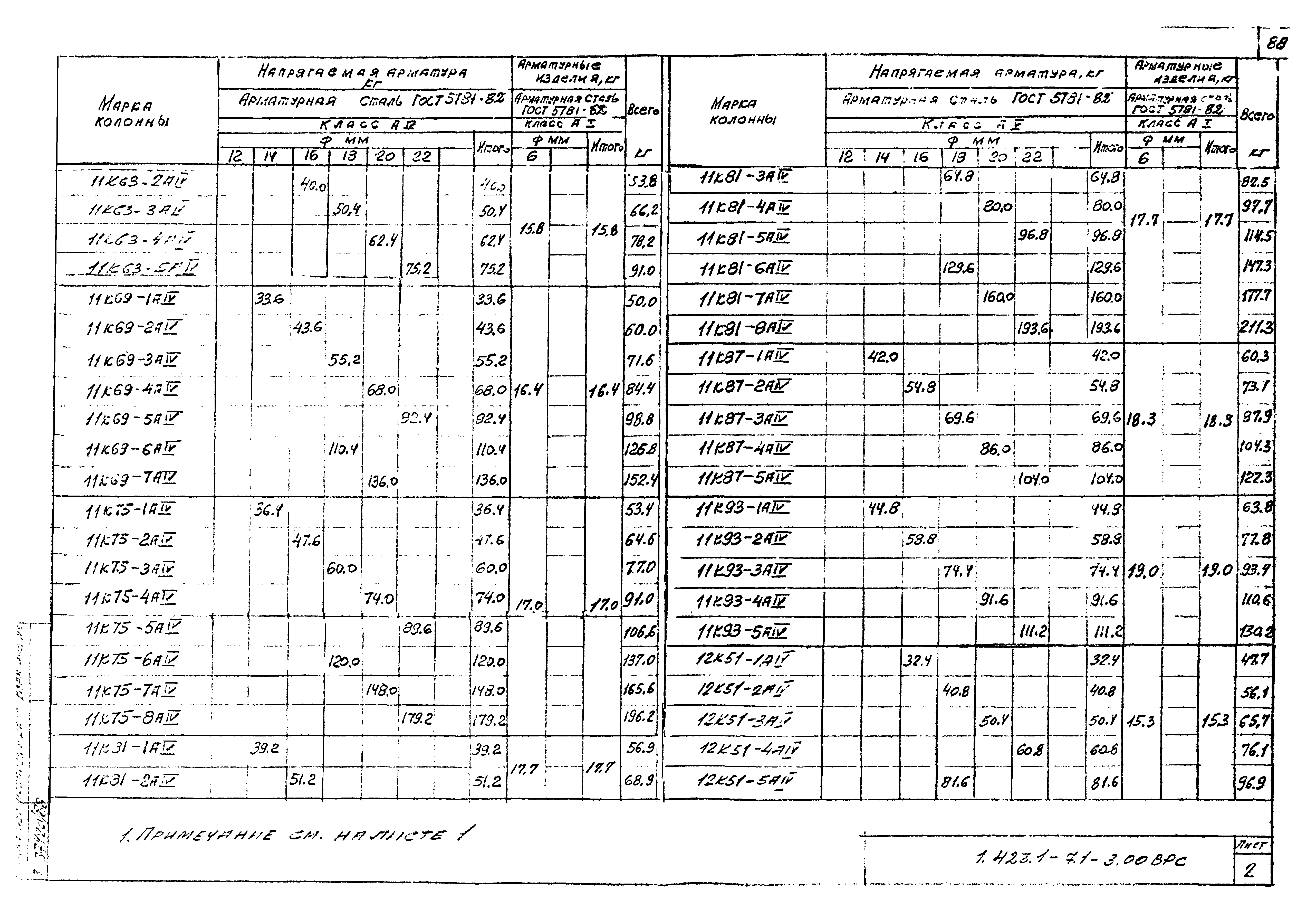 Серия 1.423.1-7