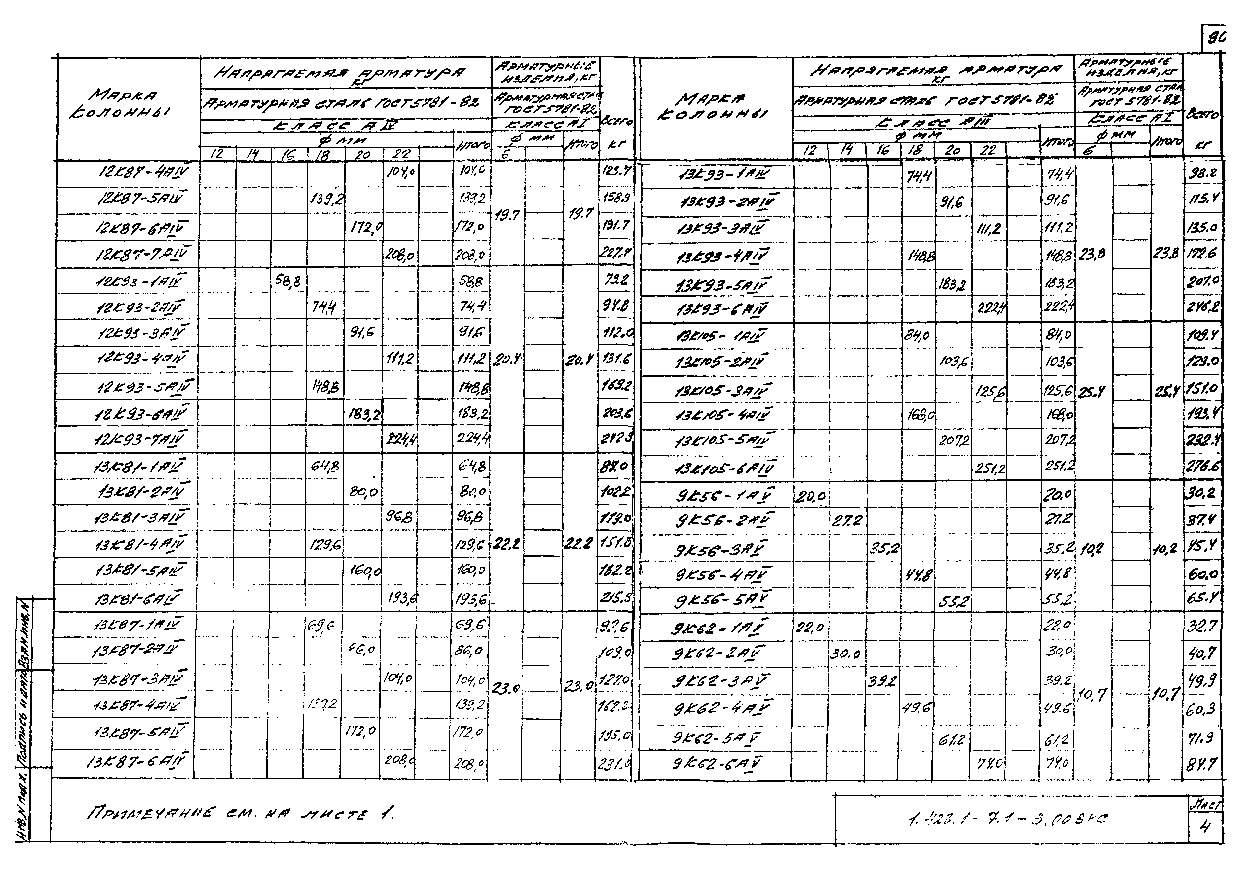 Серия 1.423.1-7