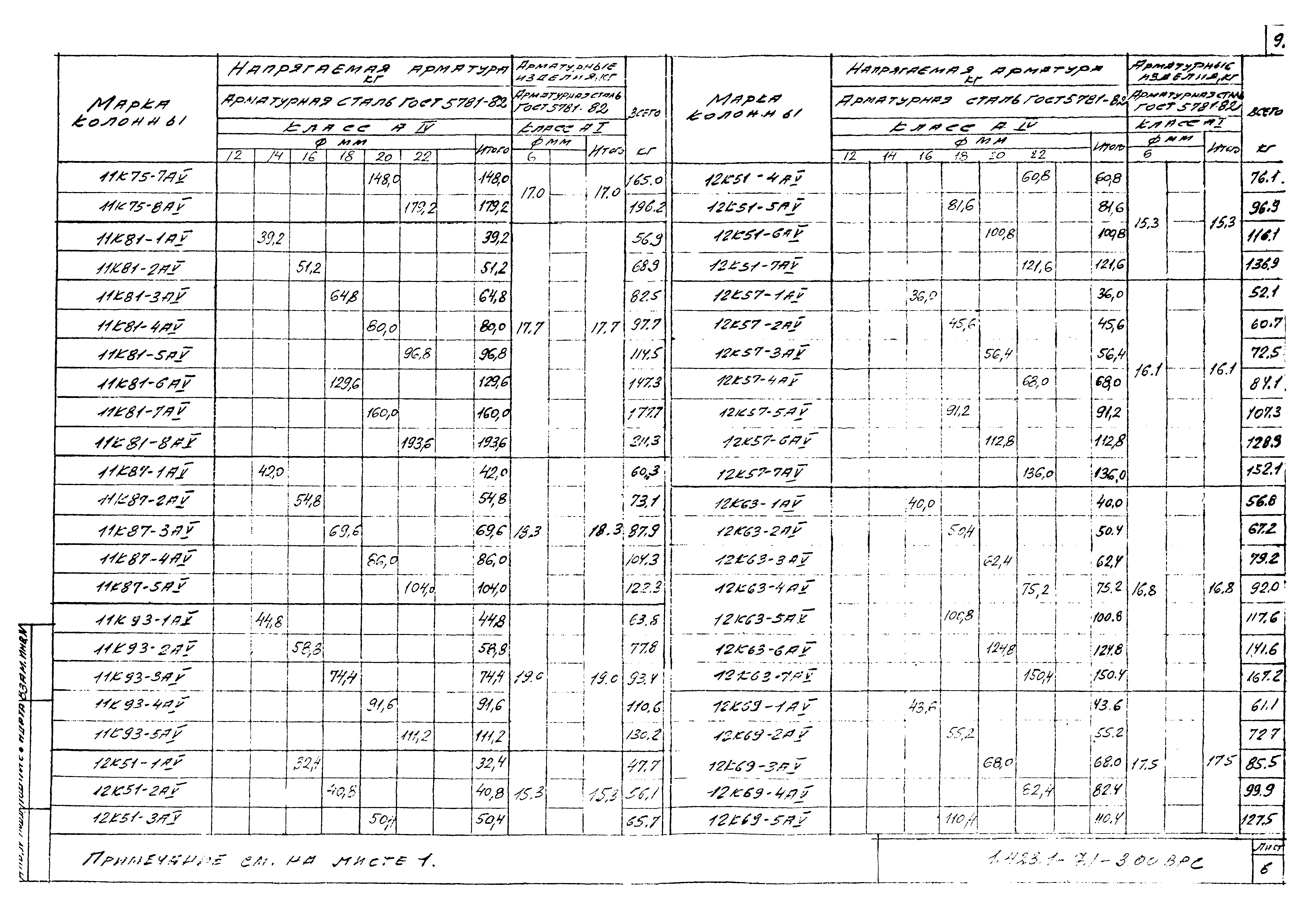 Серия 1.423.1-7