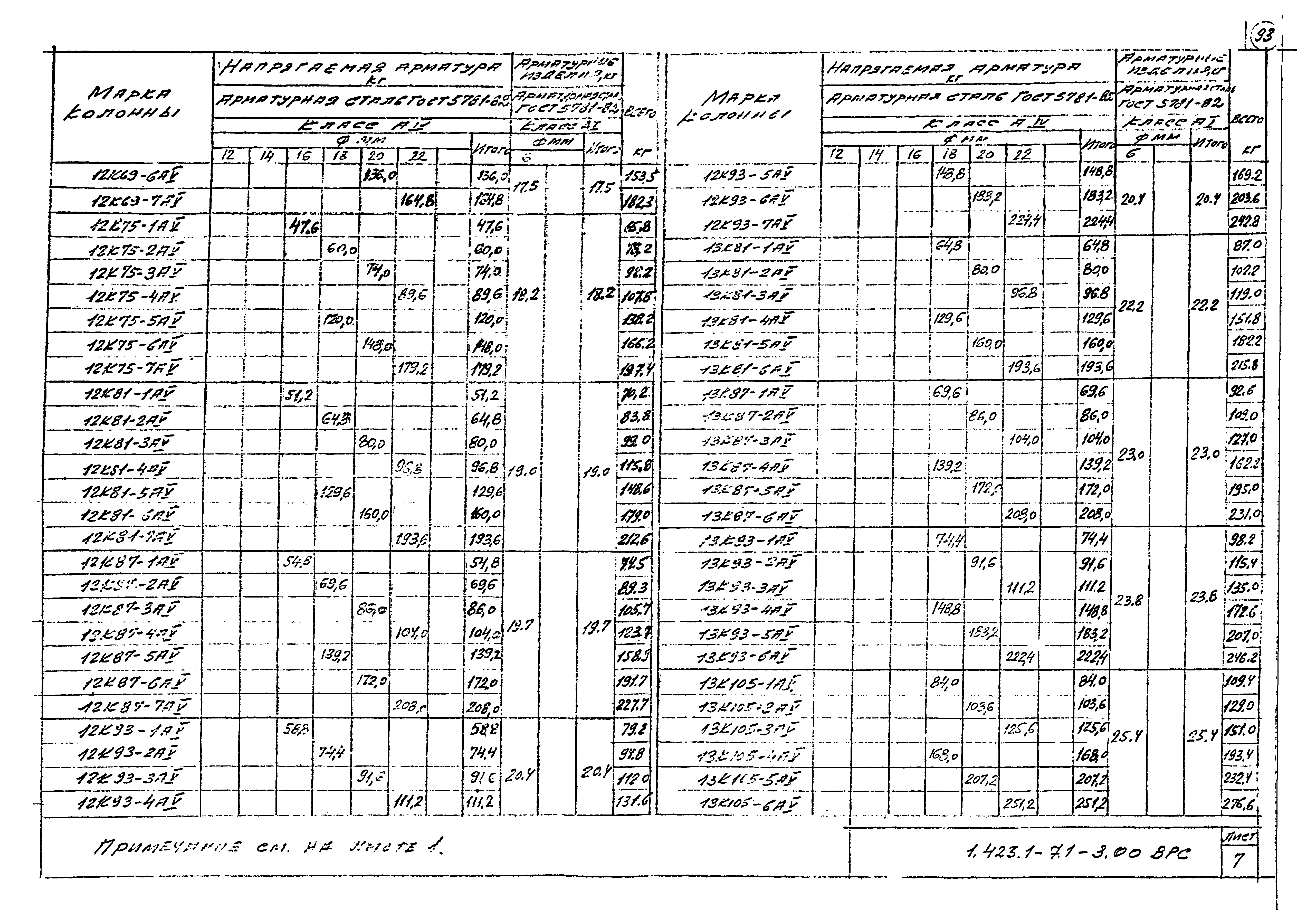 Серия 1.423.1-7