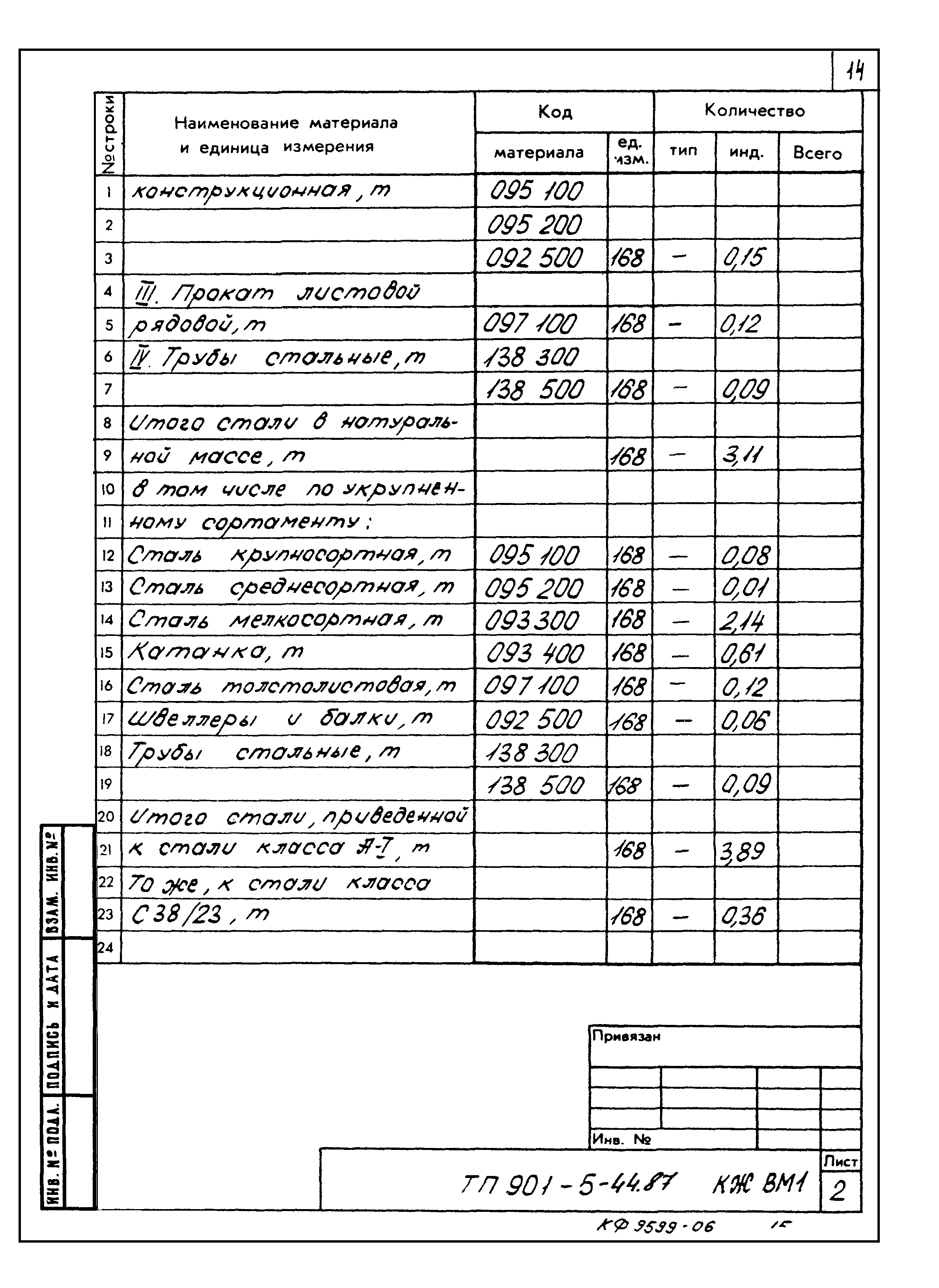 Типовой проект 901-5-44.87