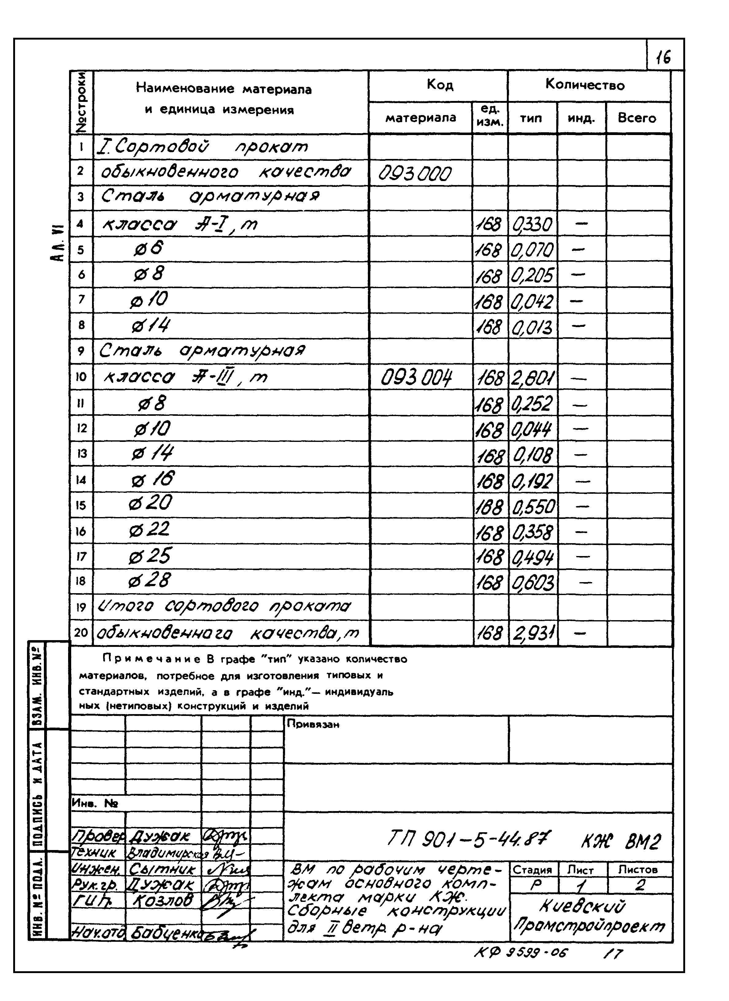 Типовой проект 901-5-44.87