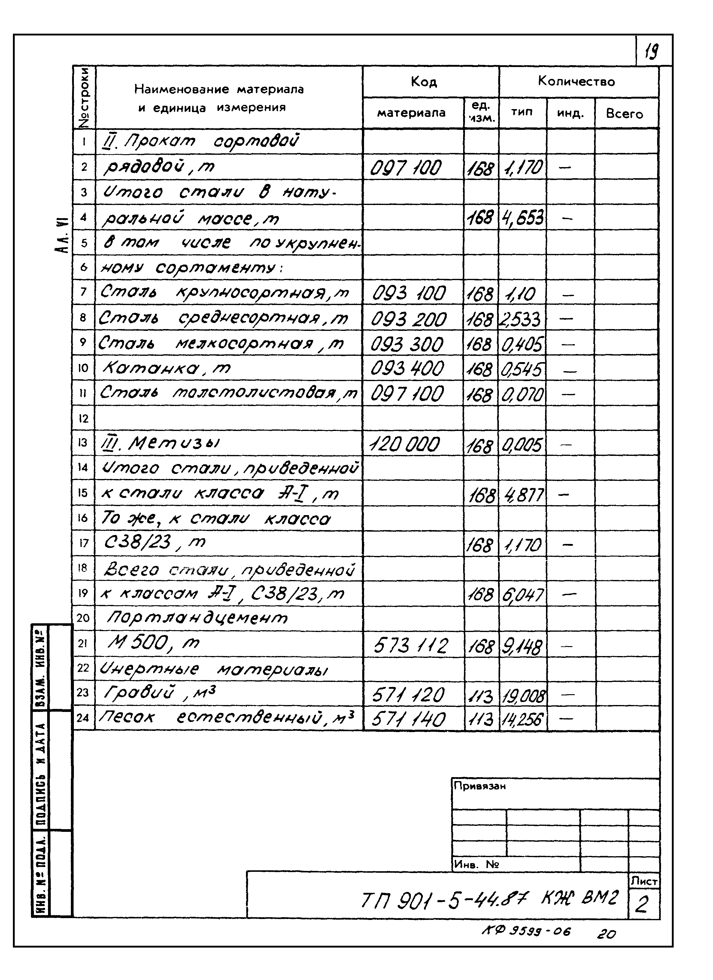Типовой проект 901-5-44.87