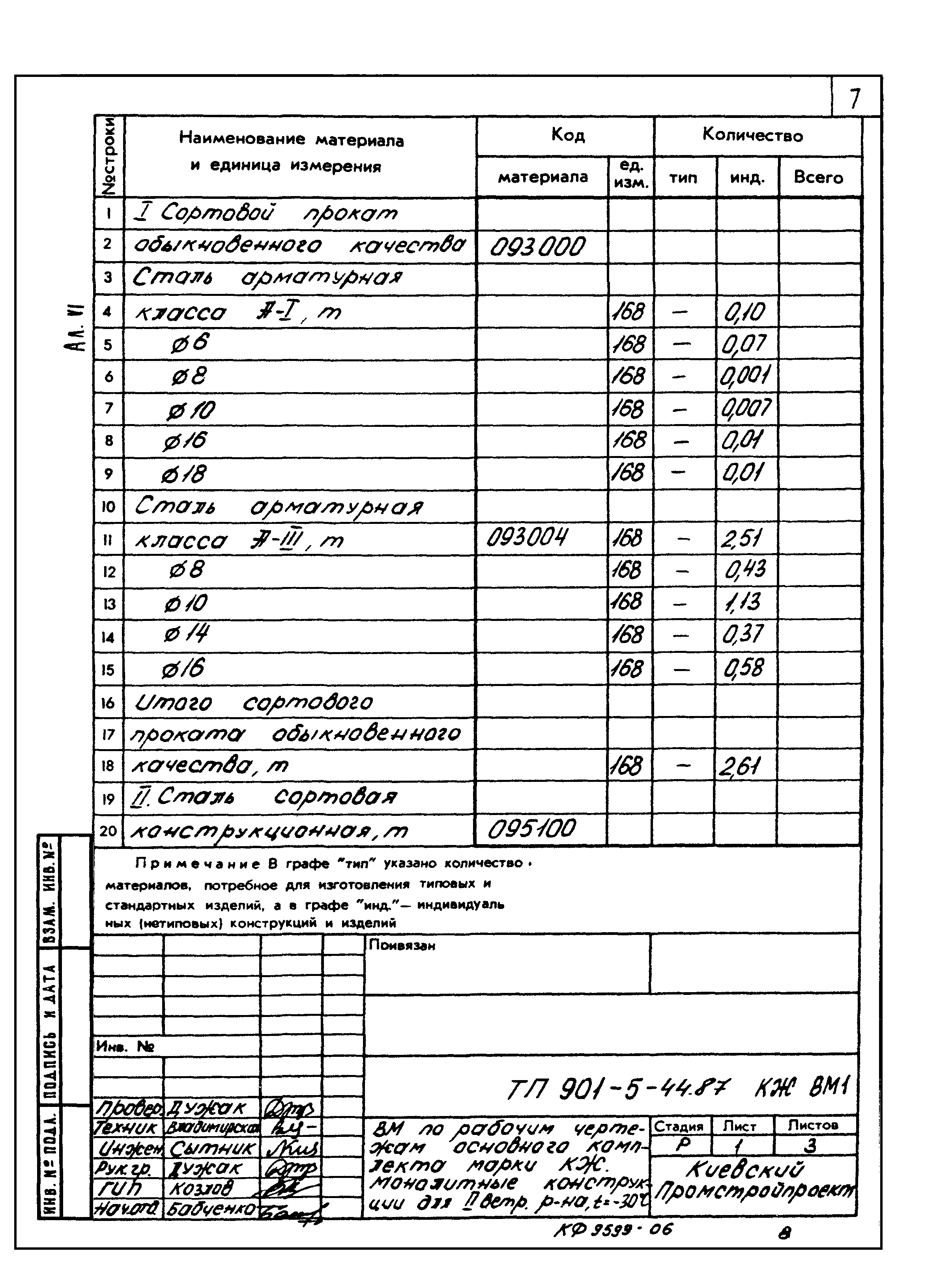 Типовой проект 901-5-44.87