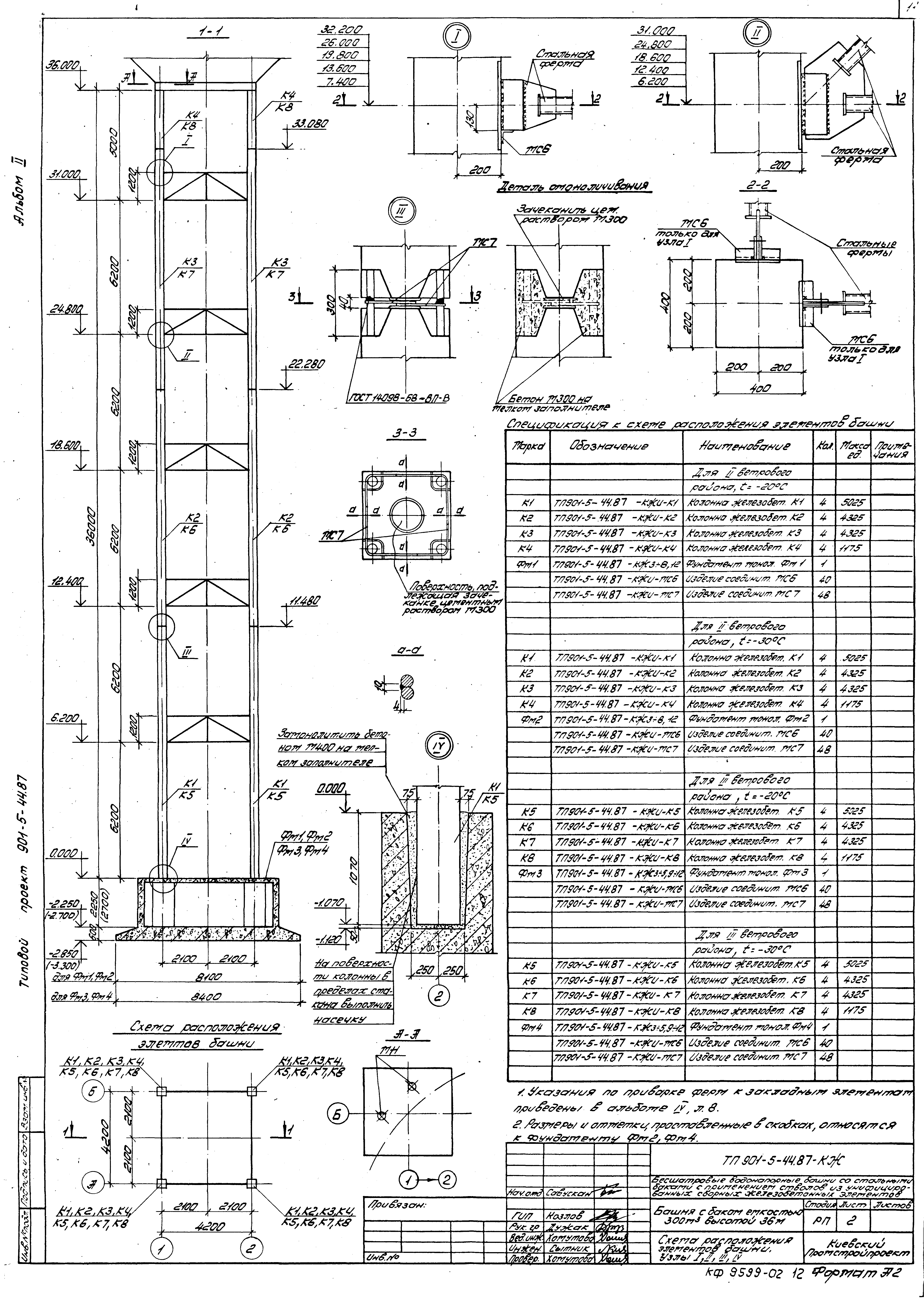Типовой проект 901-5-44.87