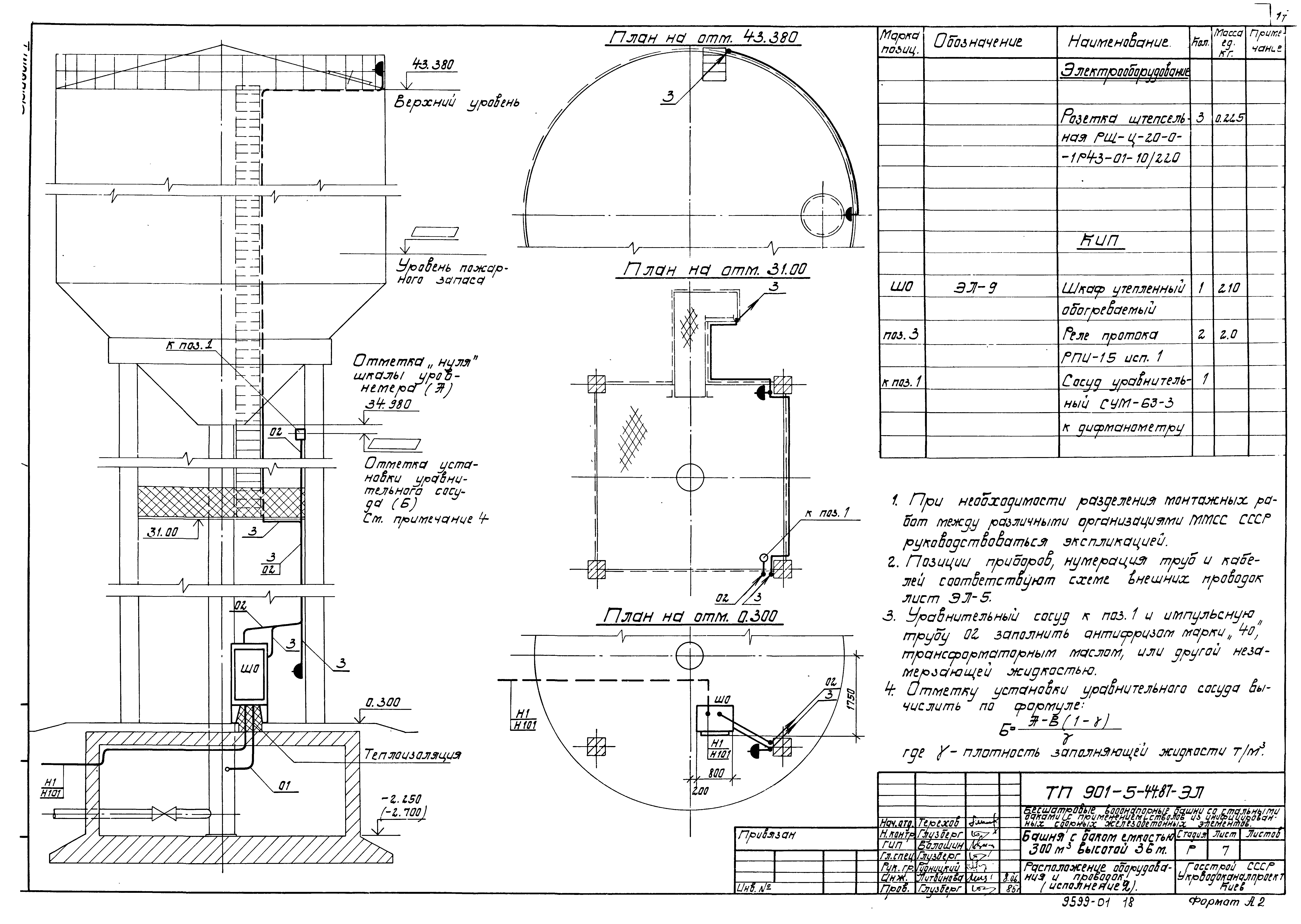 Типовой проект 901-5-44.87