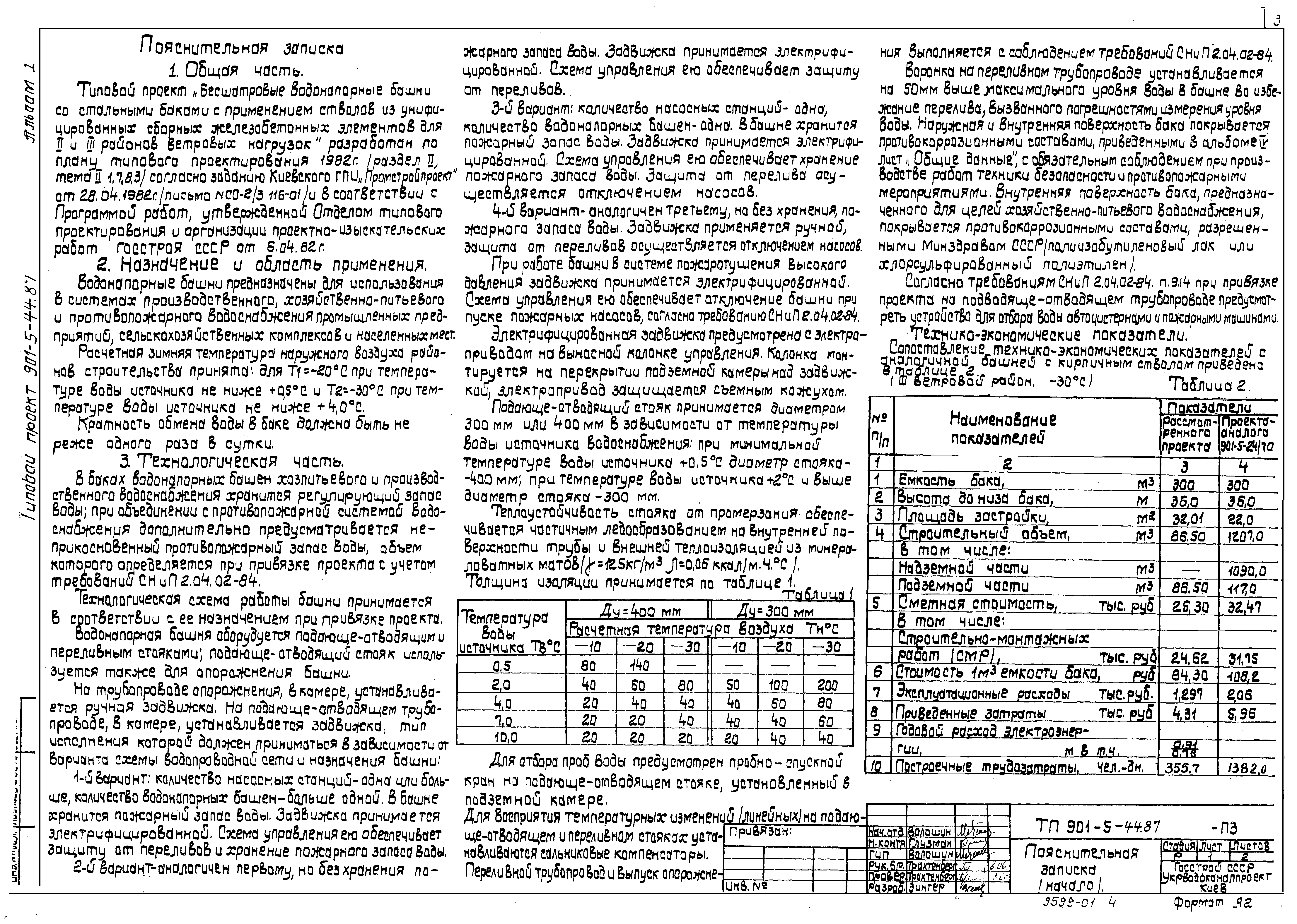 Типовой проект 901-5-44.87