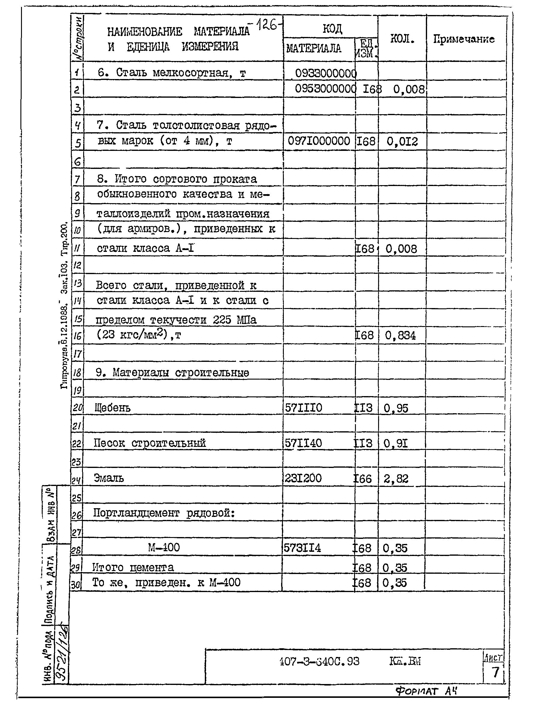 Типовой проект 407-3-640с.93