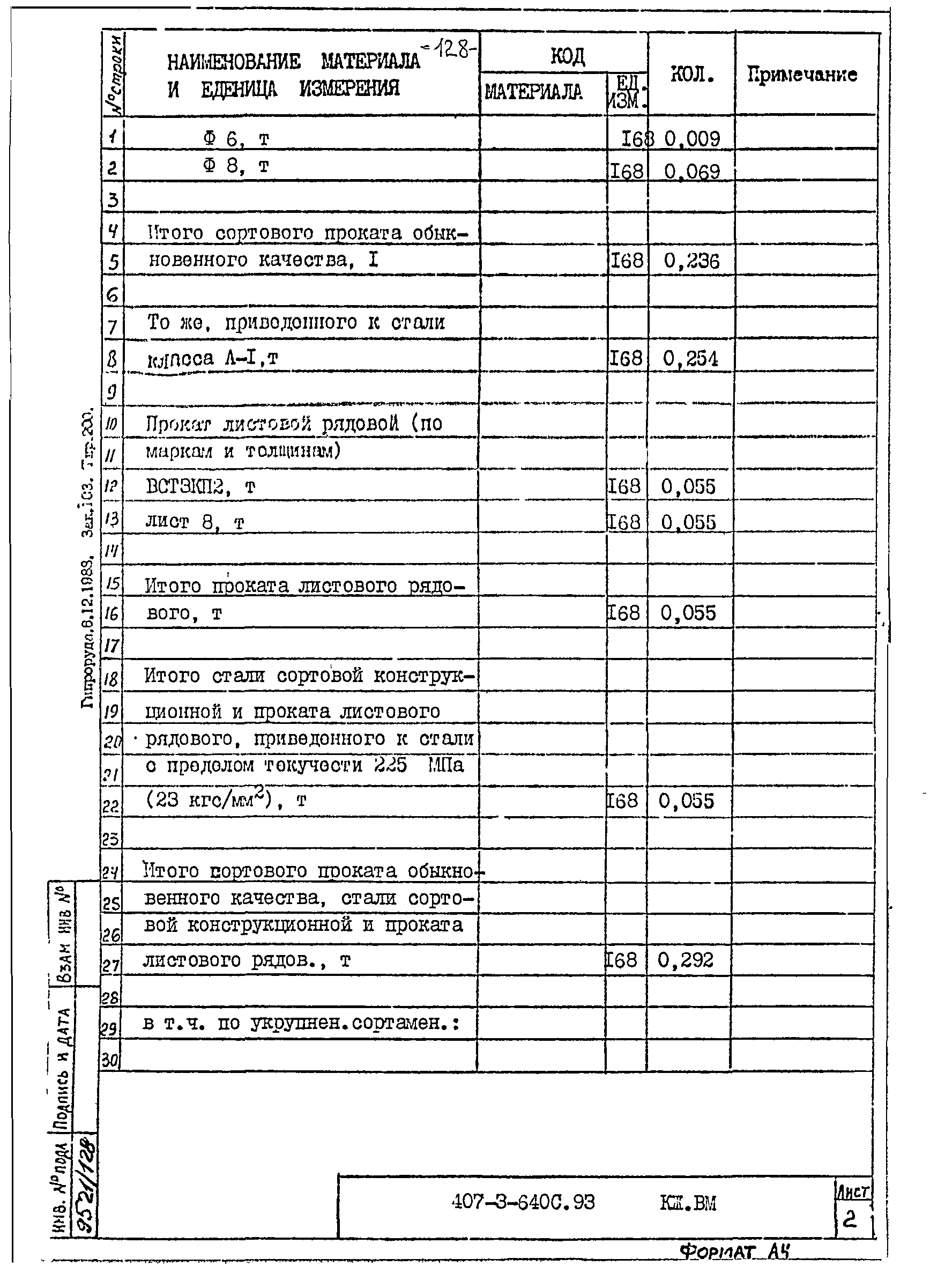 Типовой проект 407-3-640с.93