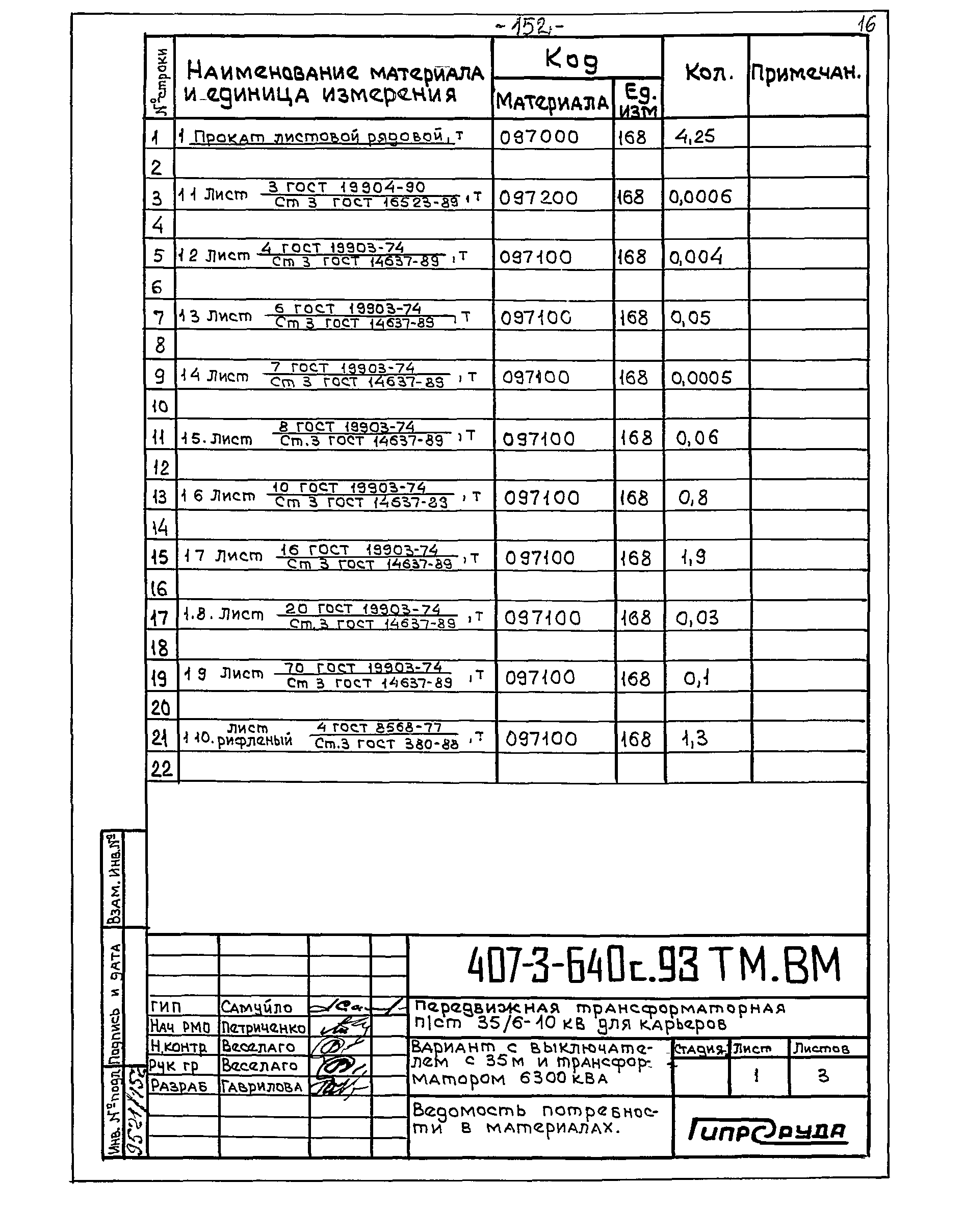 Типовой проект 407-3-640с.93