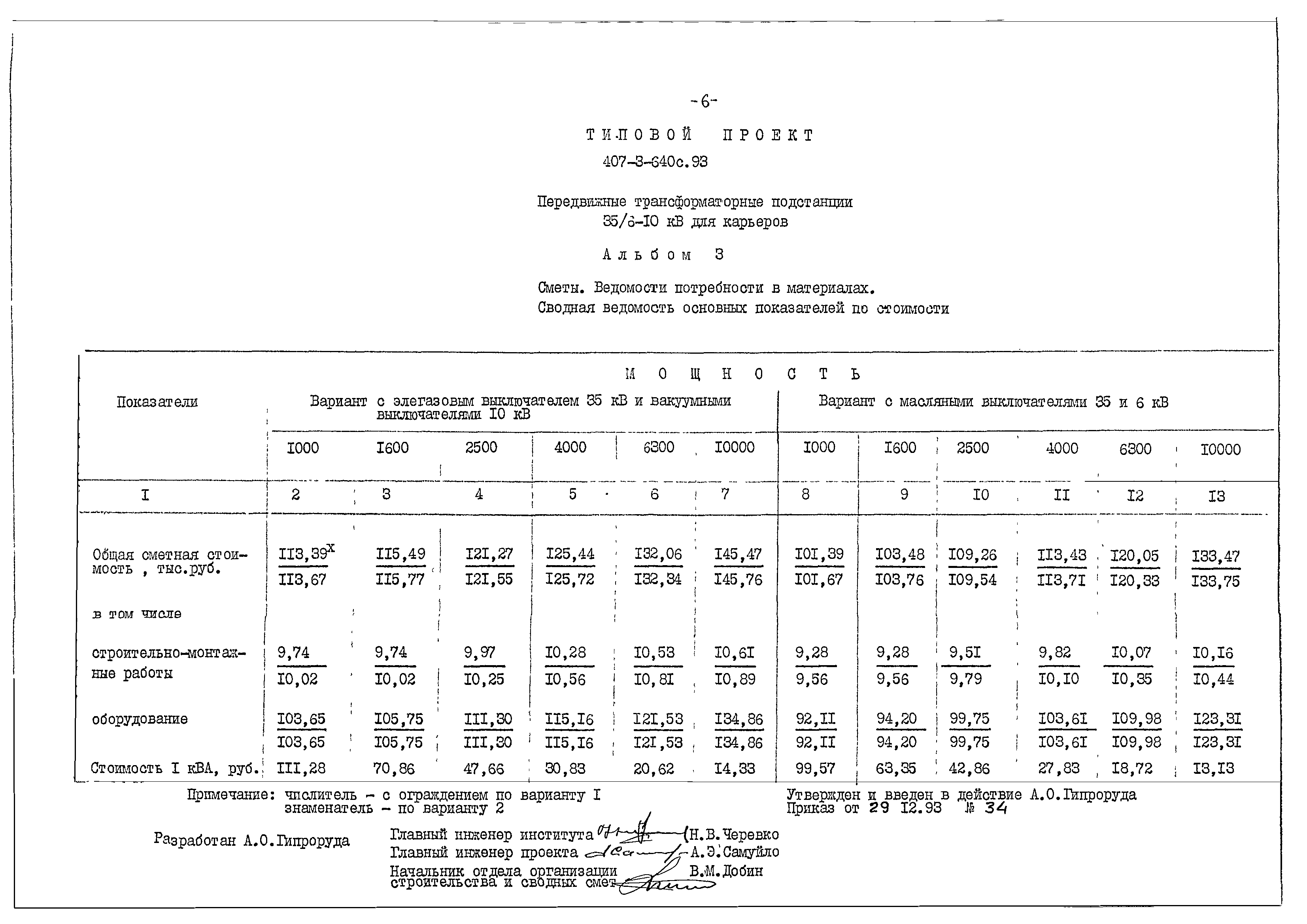 Типовой проект 407-3-640с.93
