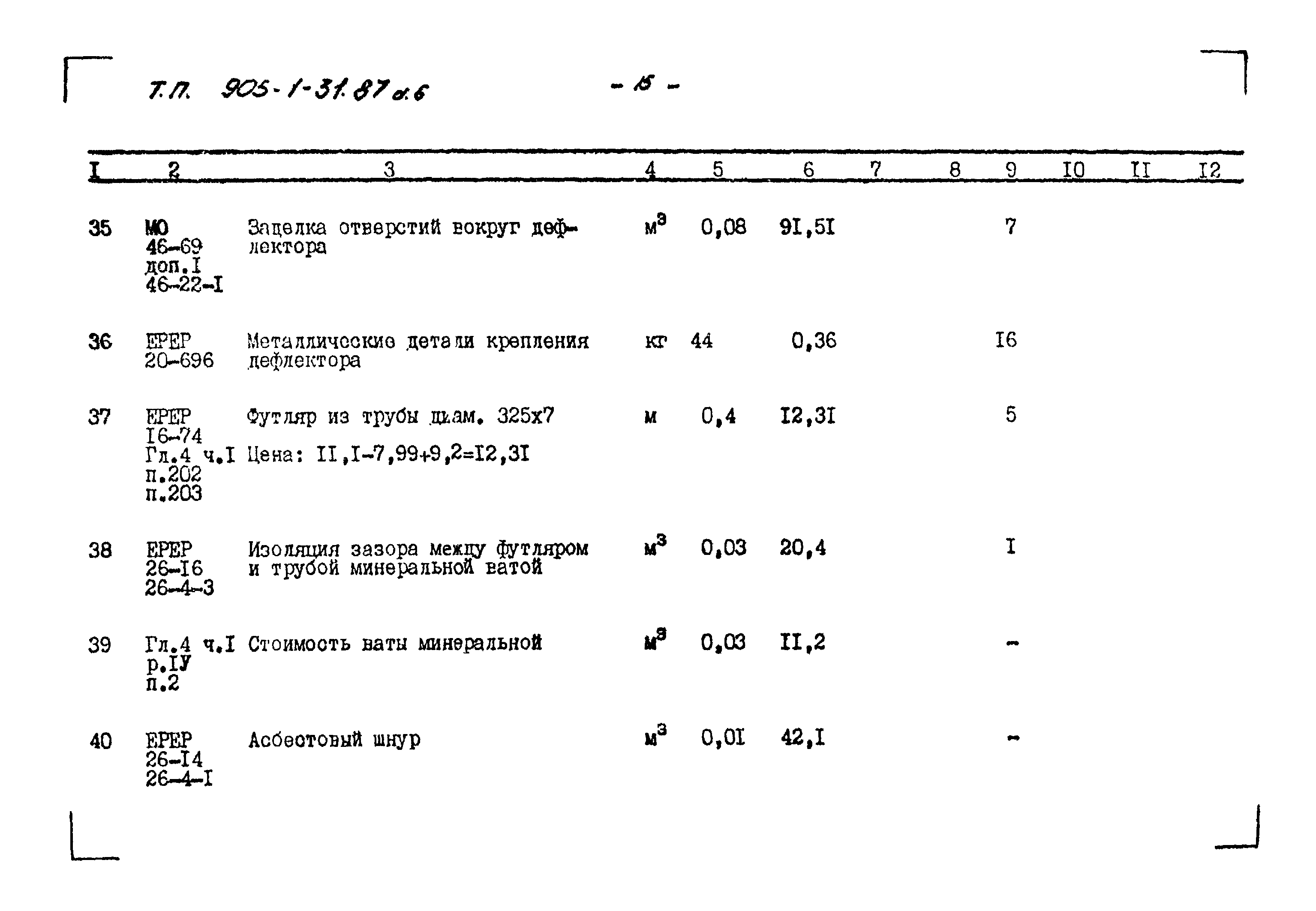 Типовой проект 905-1-31.87