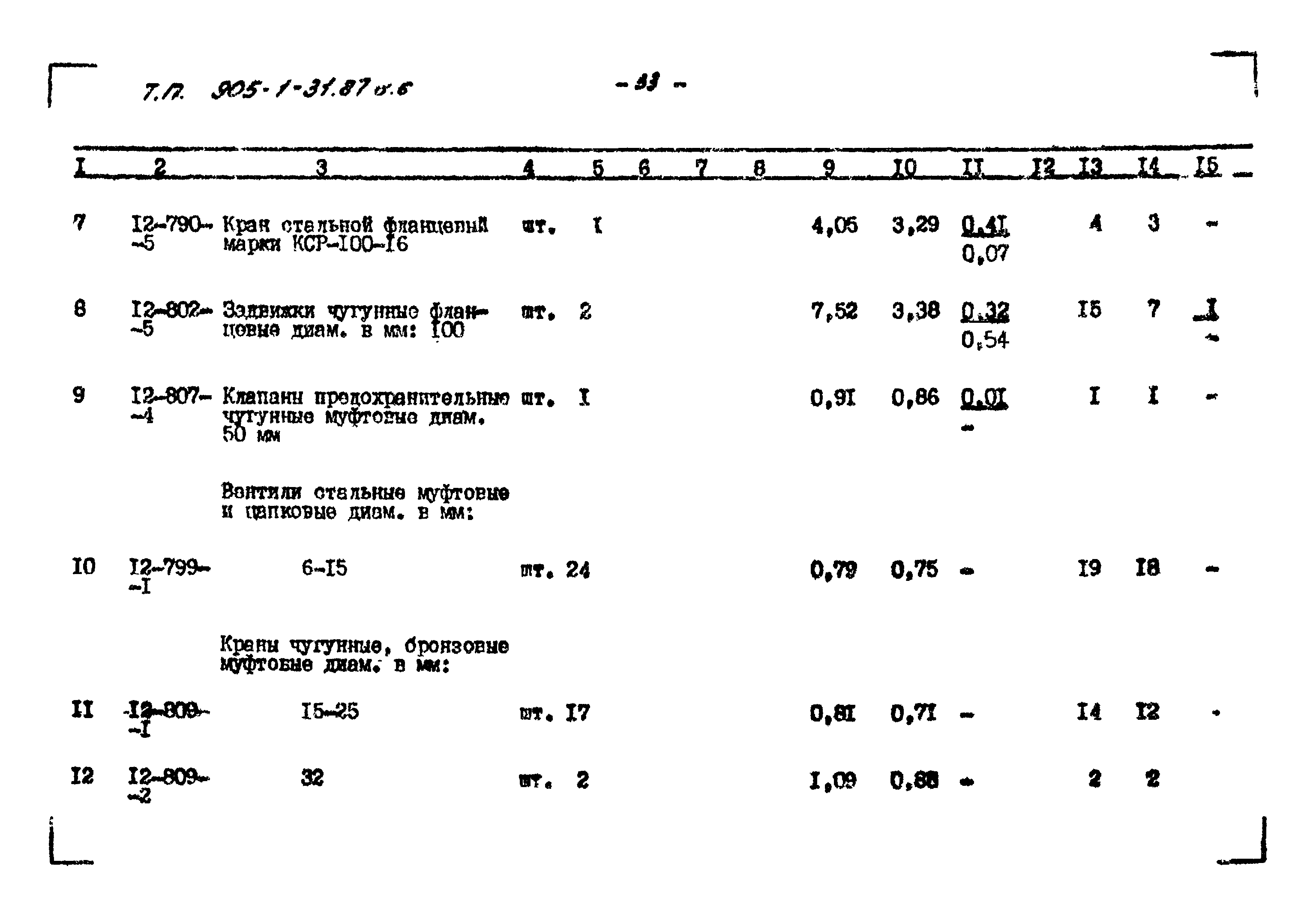 Типовой проект 905-1-31.87
