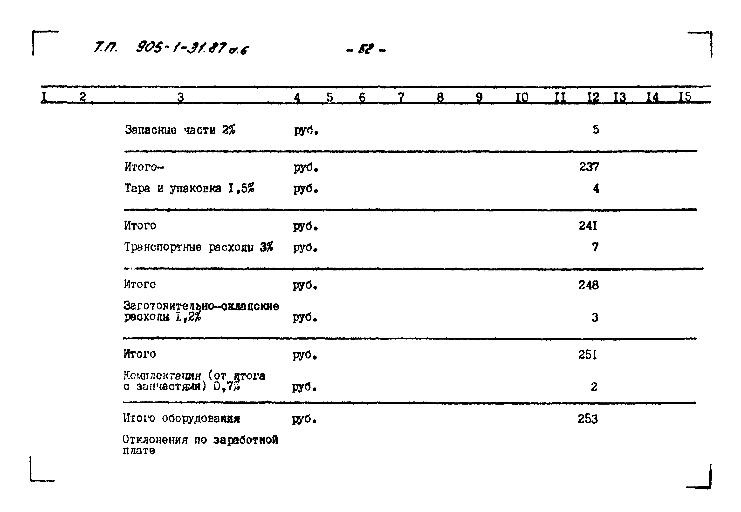 Типовой проект 905-1-31.87
