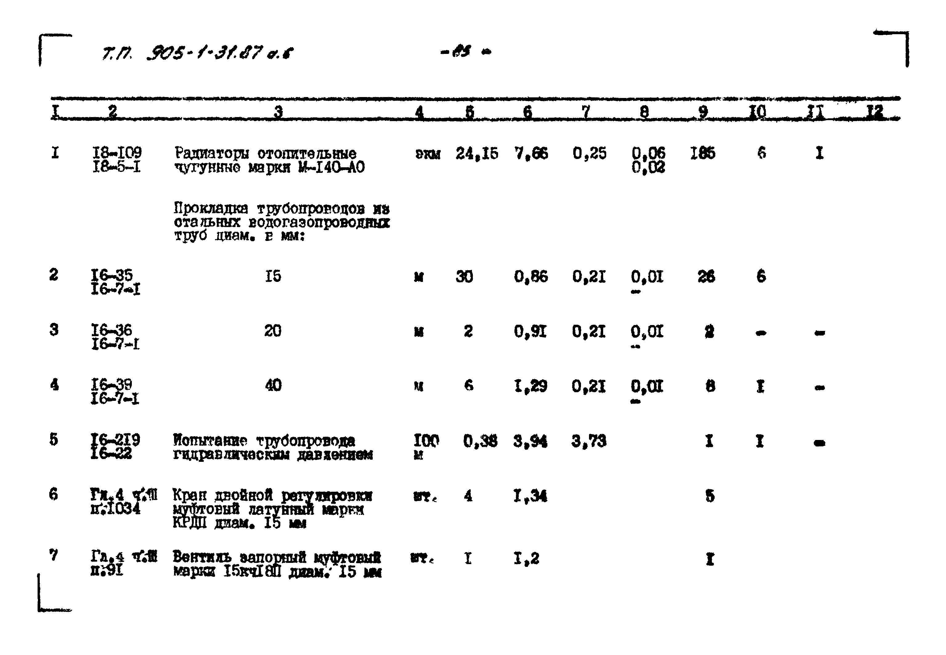 Типовой проект 905-1-31.87