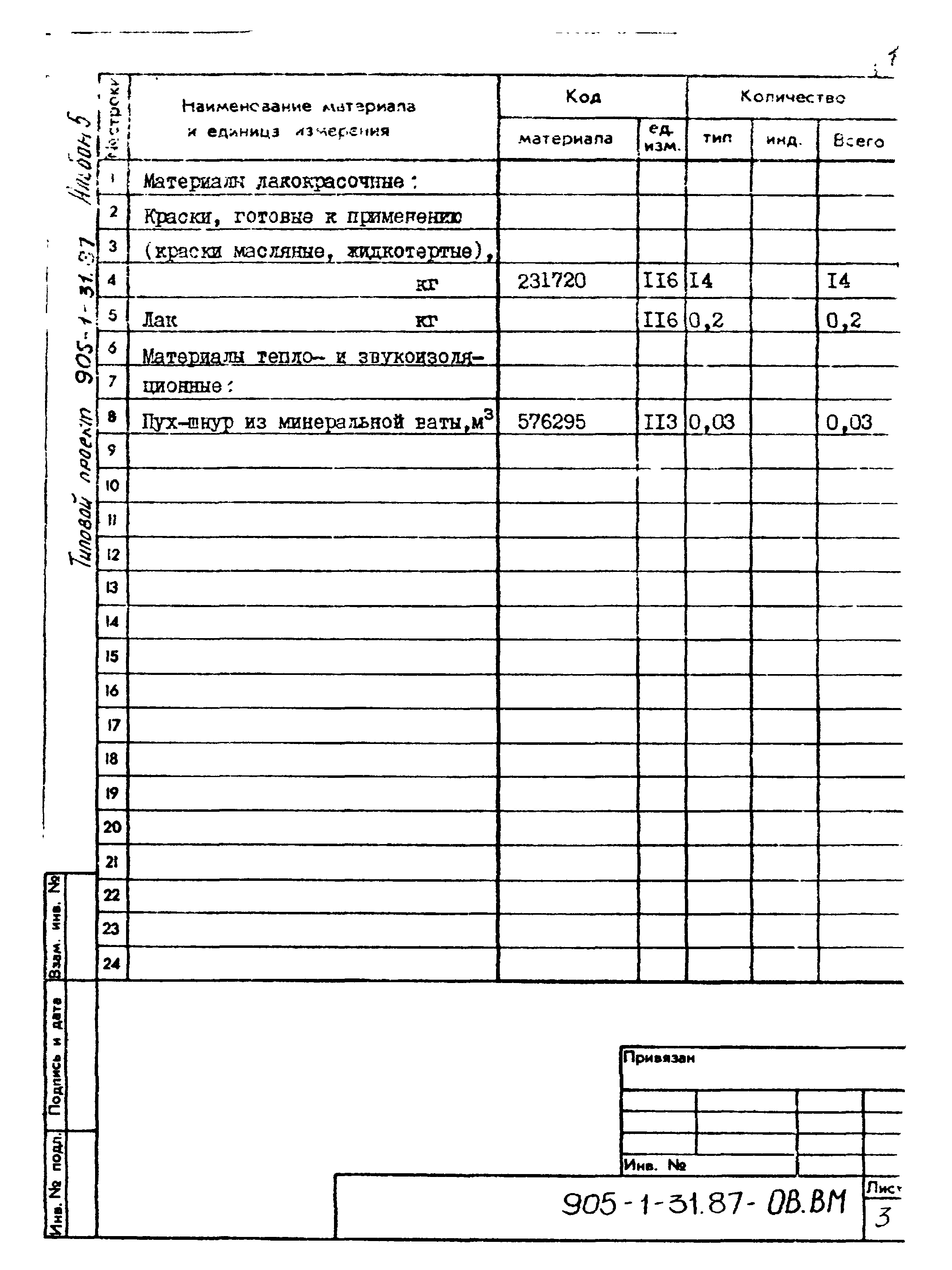 Типовой проект 905-1-31.87