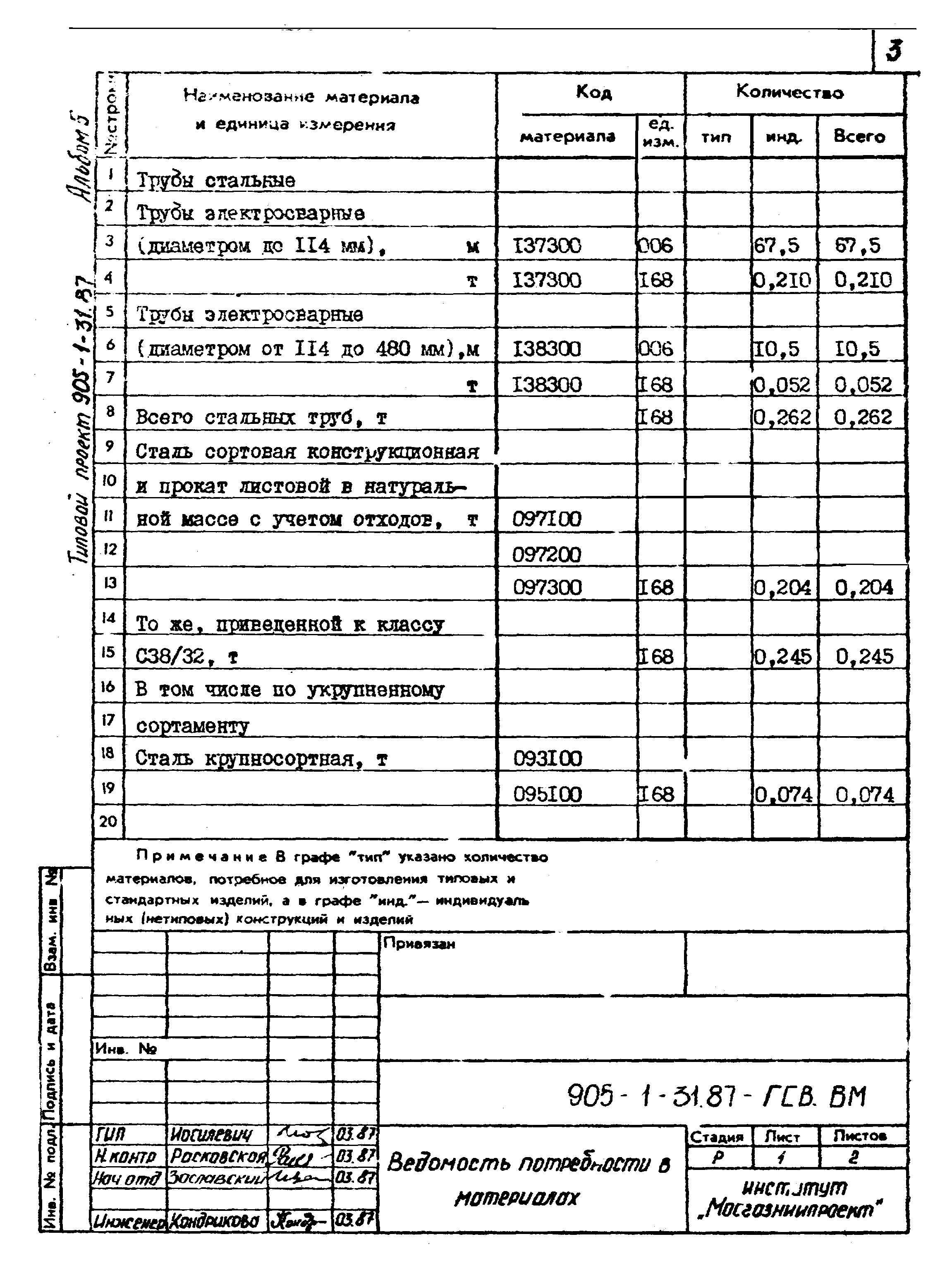 Типовой проект 905-1-31.87