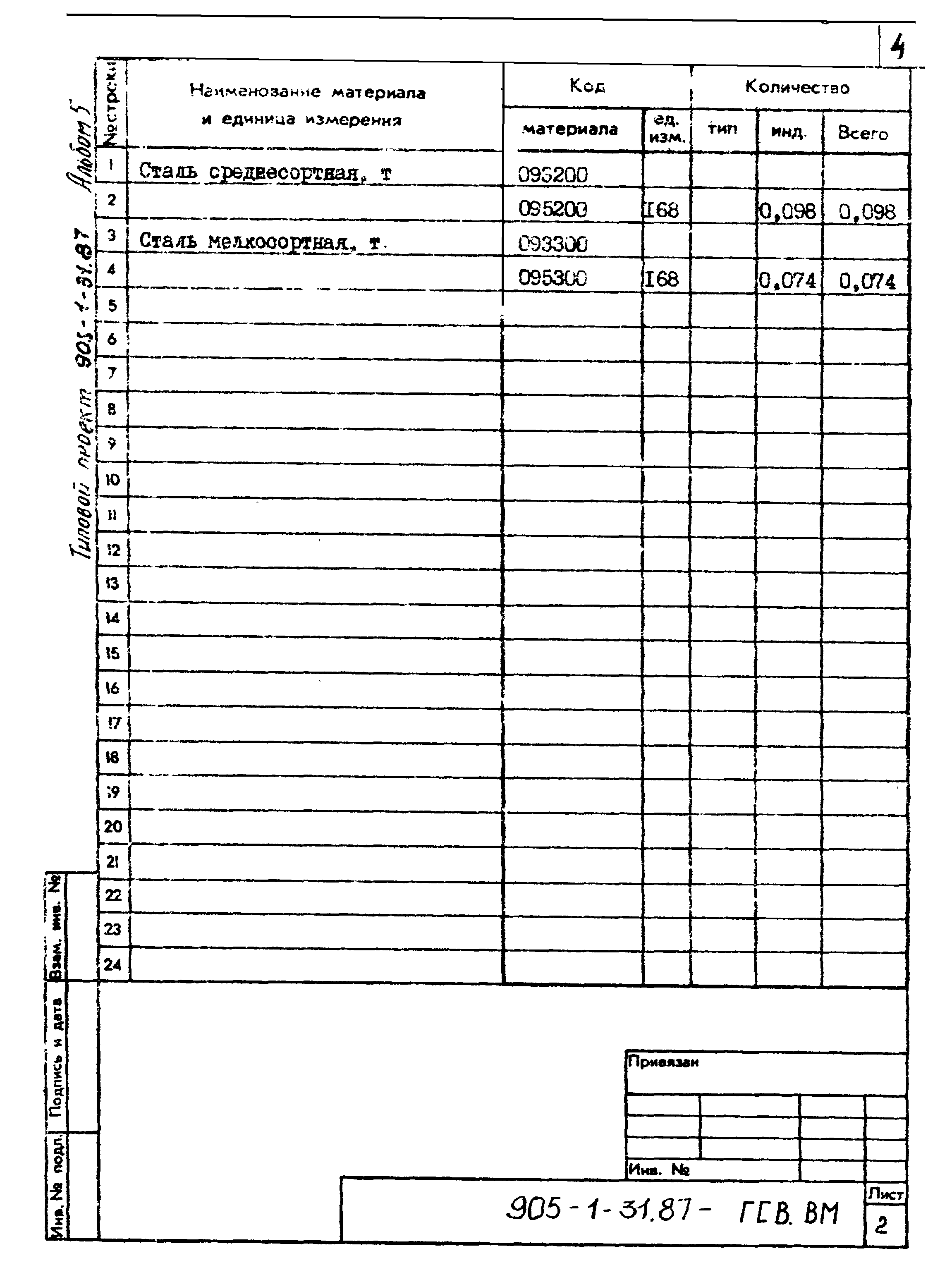 Типовой проект 905-1-31.87