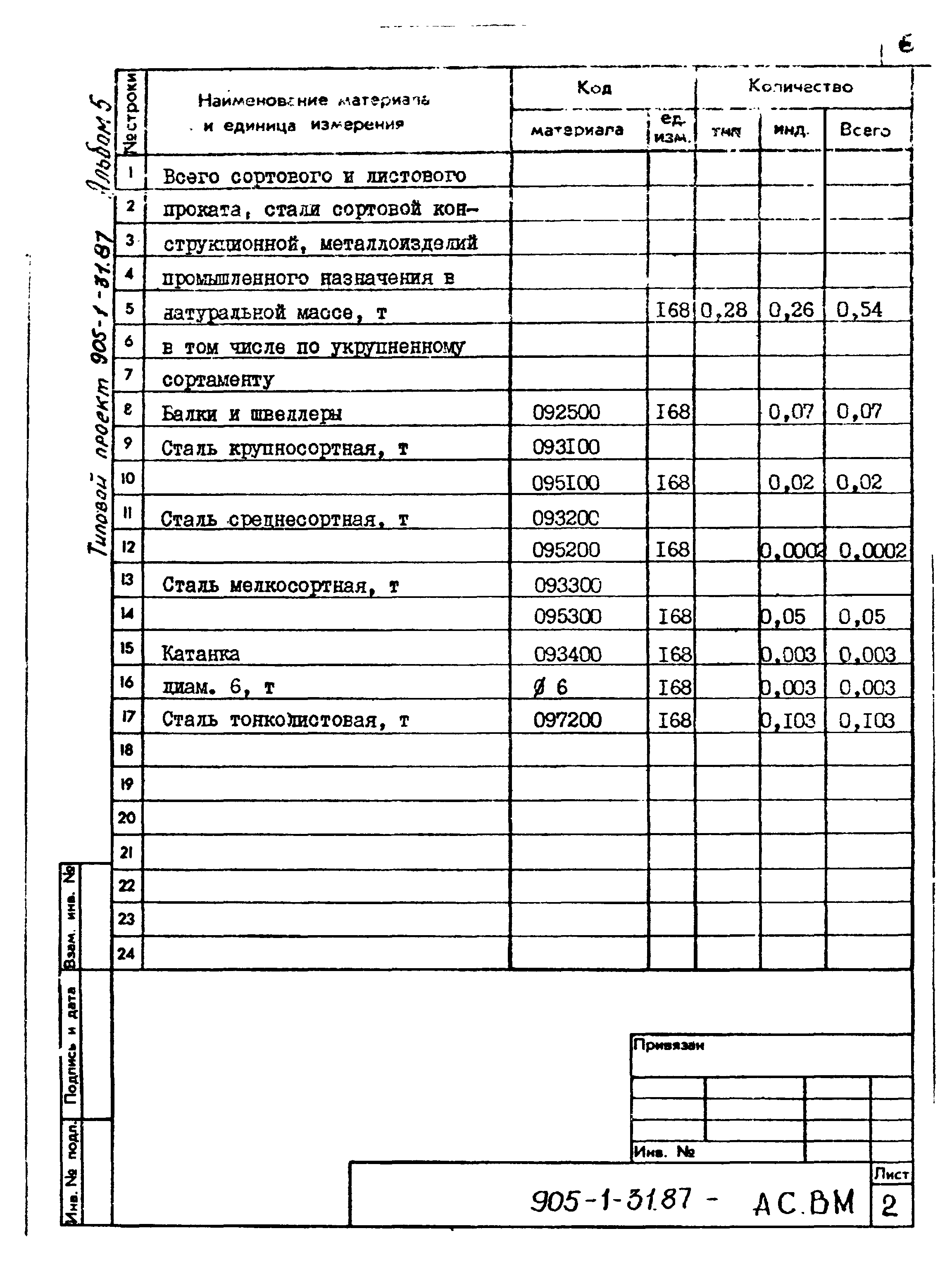 Типовой проект 905-1-31.87