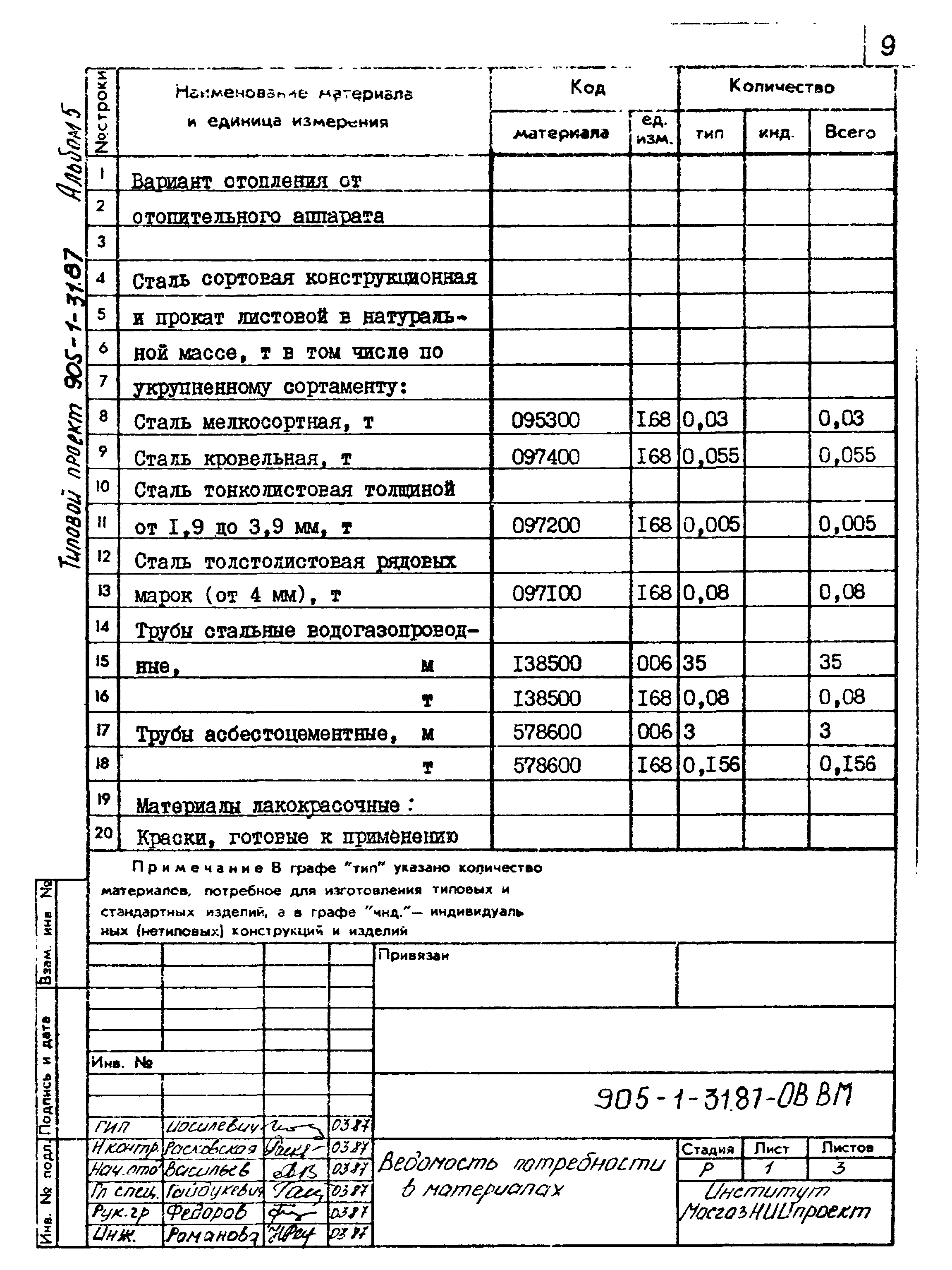 Типовой проект 905-1-31.87