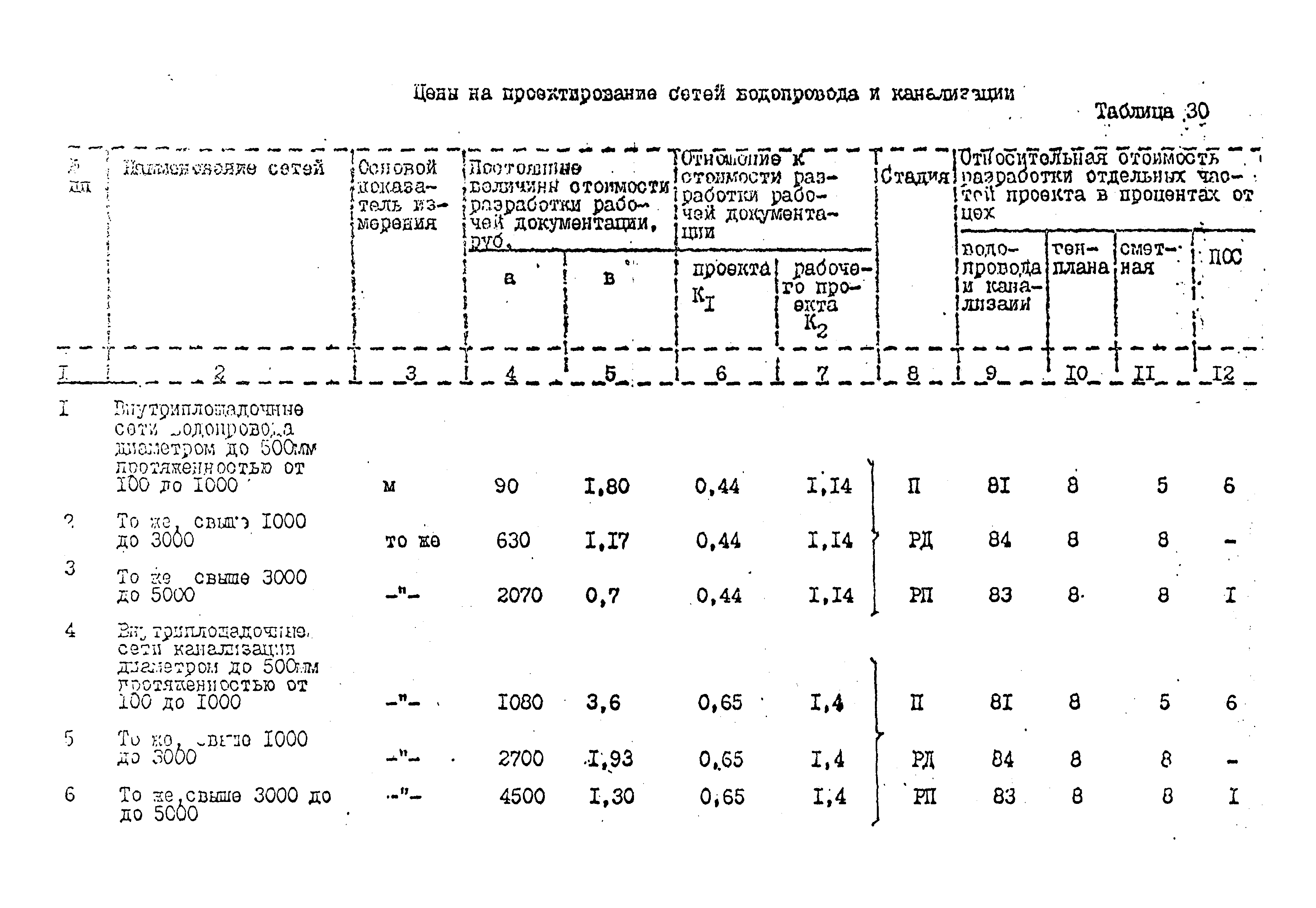 Сборник расценок