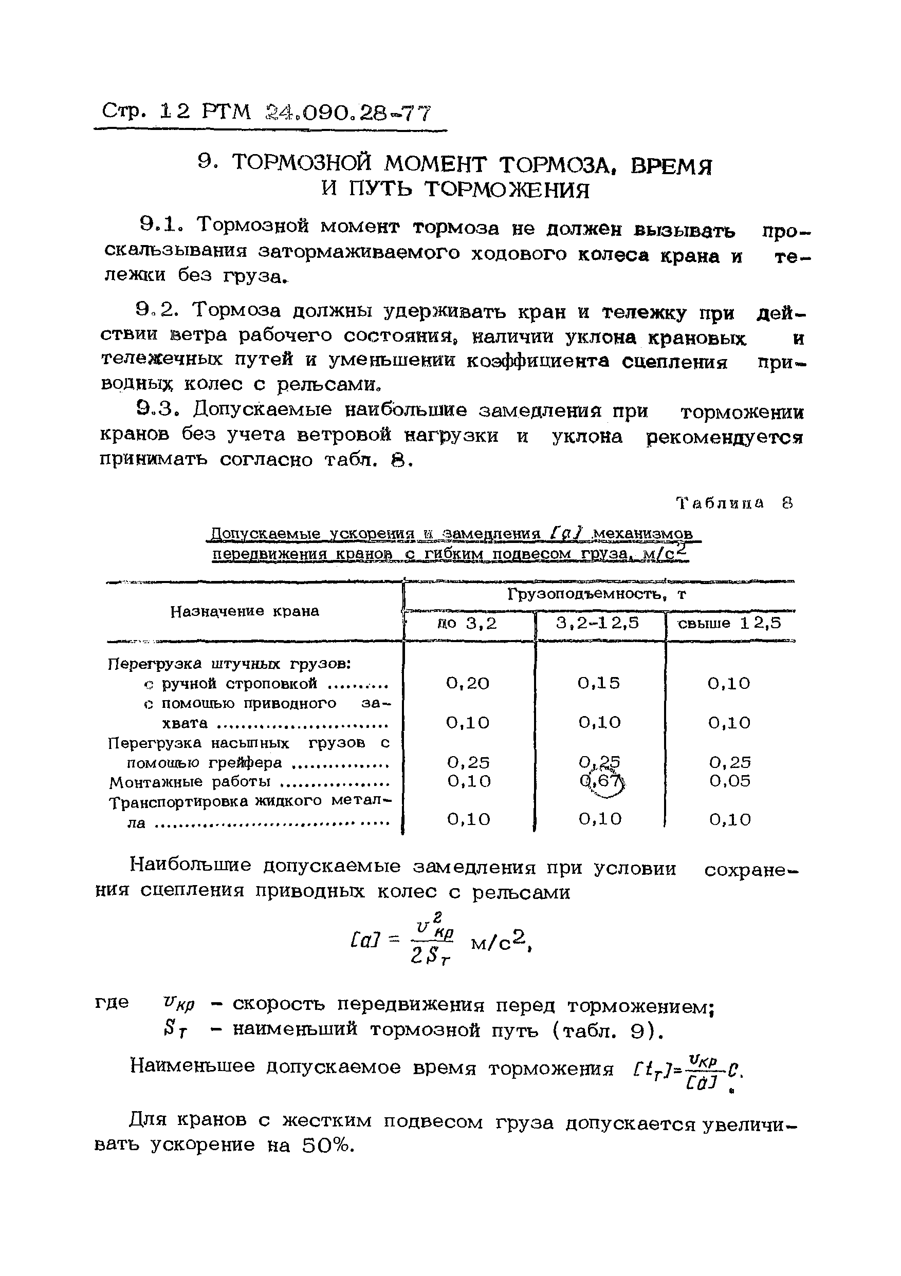 РТМ 24.090.28-77