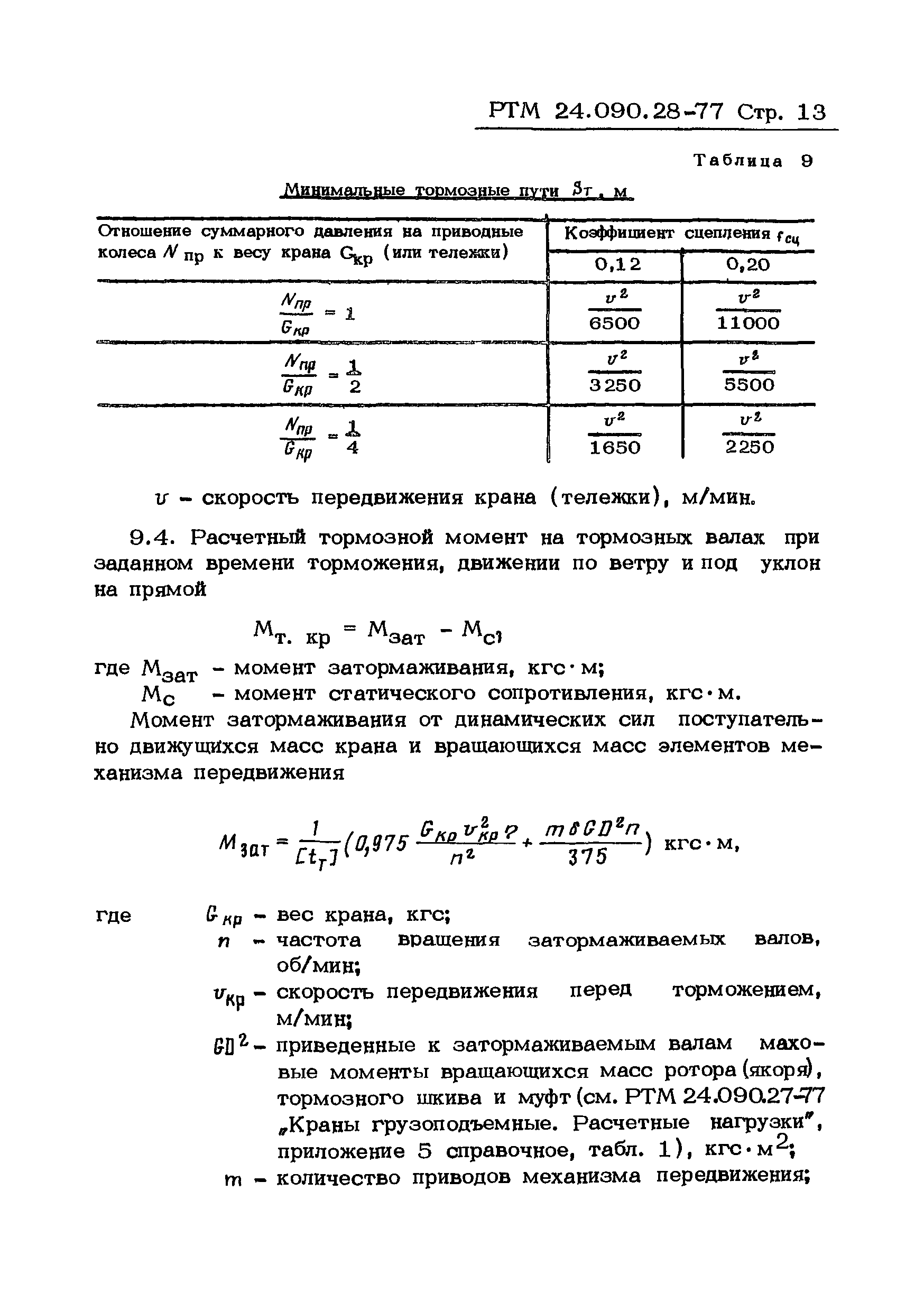 РТМ 24.090.28-77