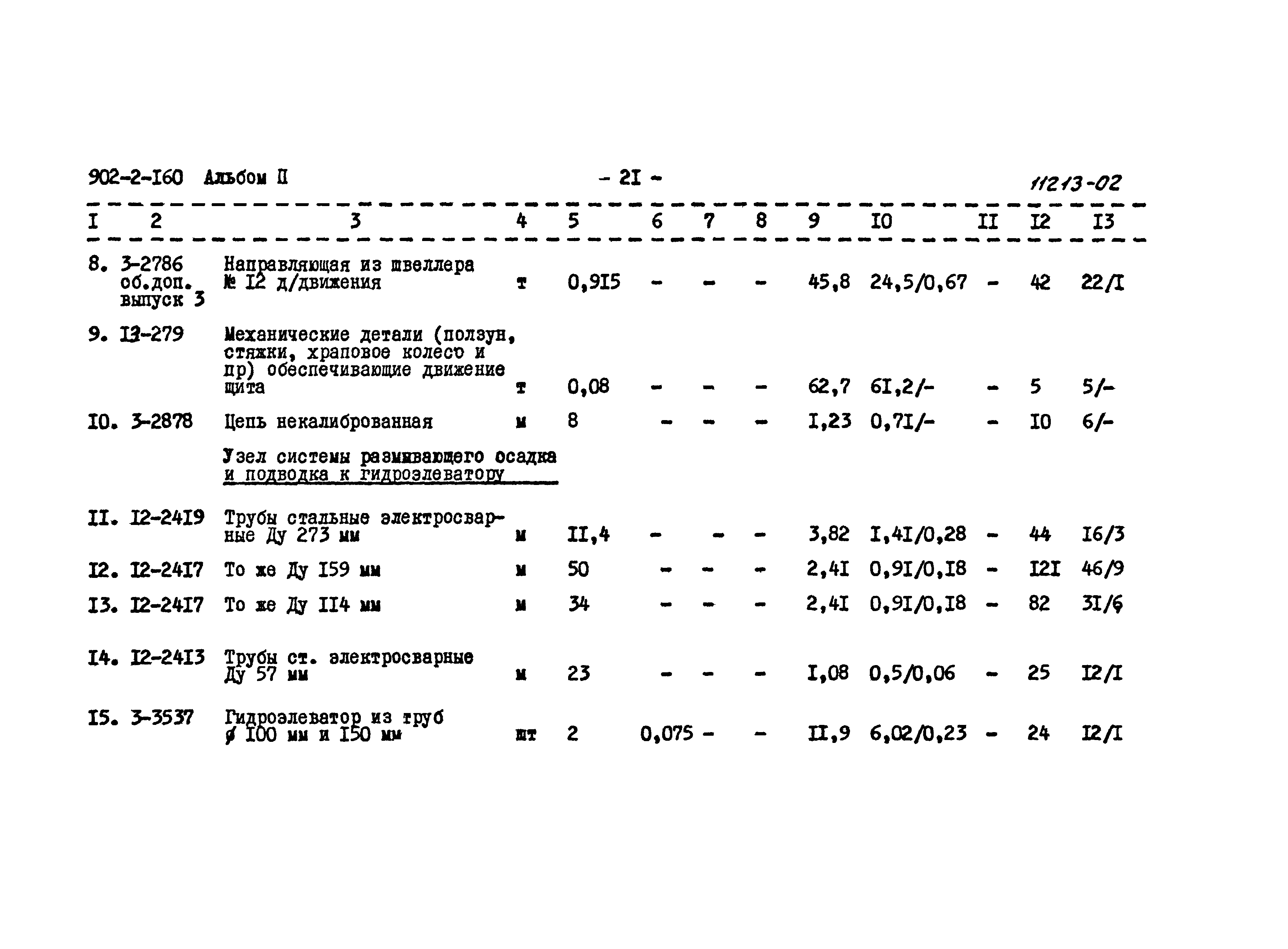 Типовой проект 902-2-160
