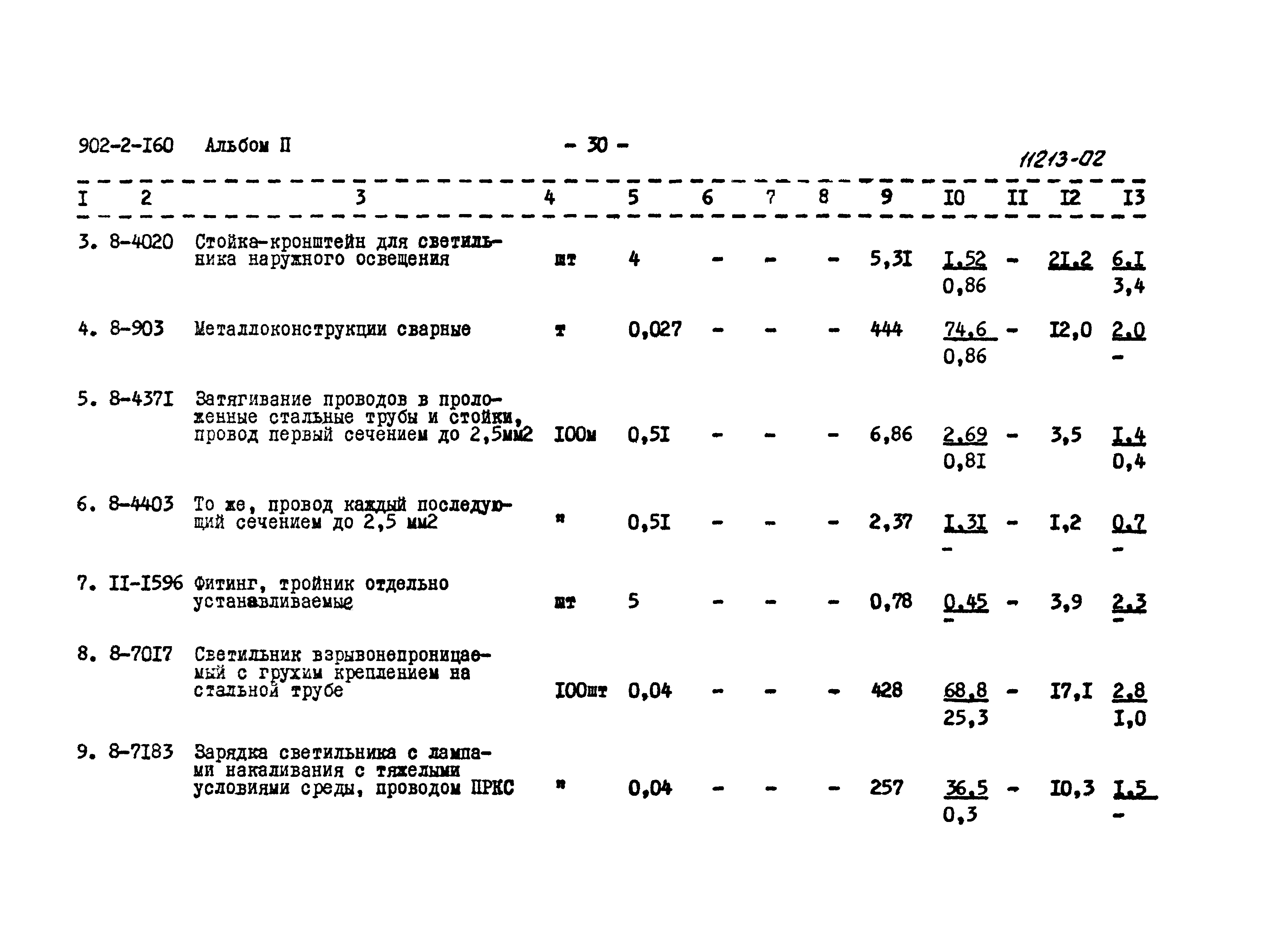 Типовой проект 902-2-160