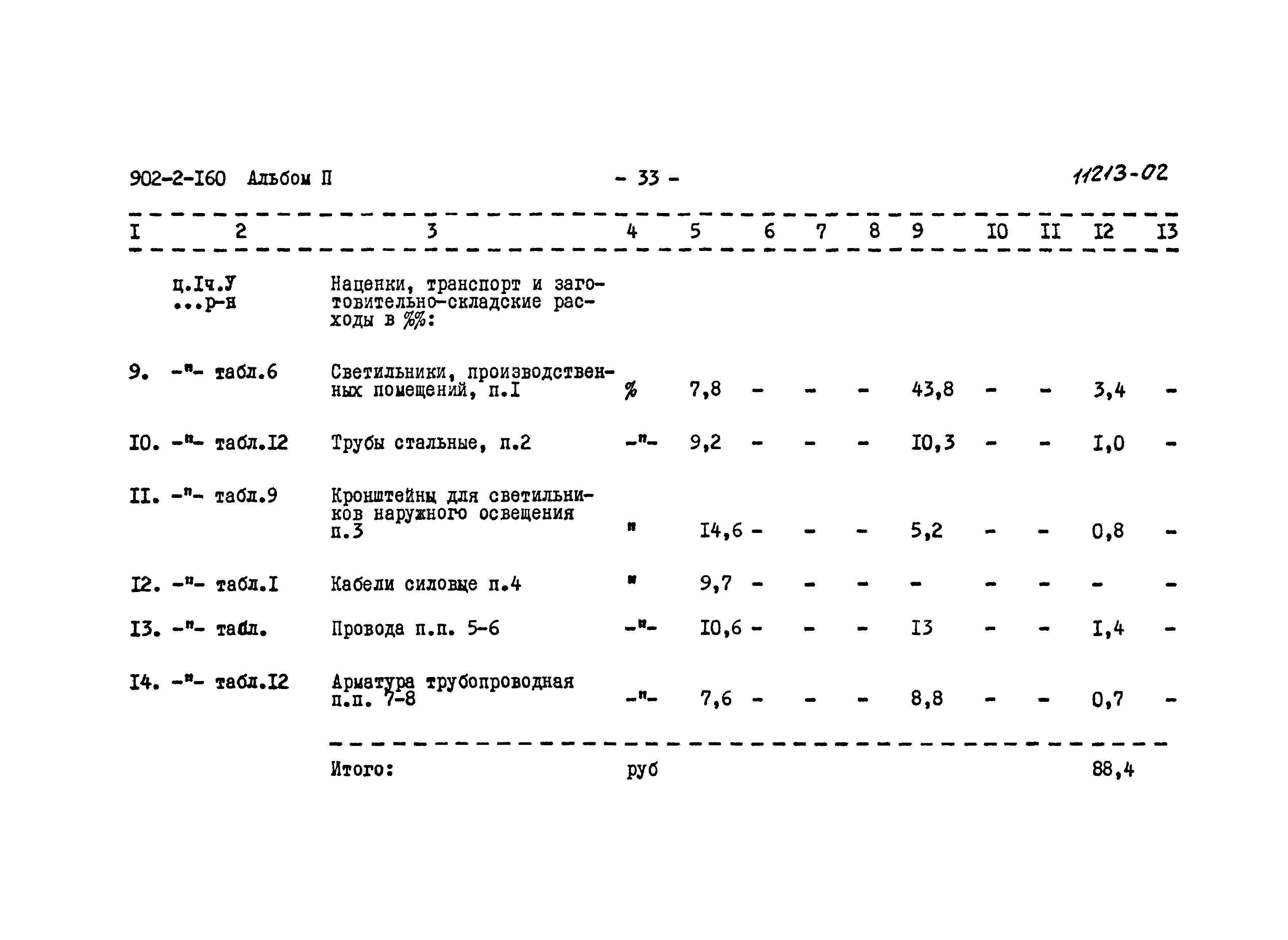 Типовой проект 902-2-160