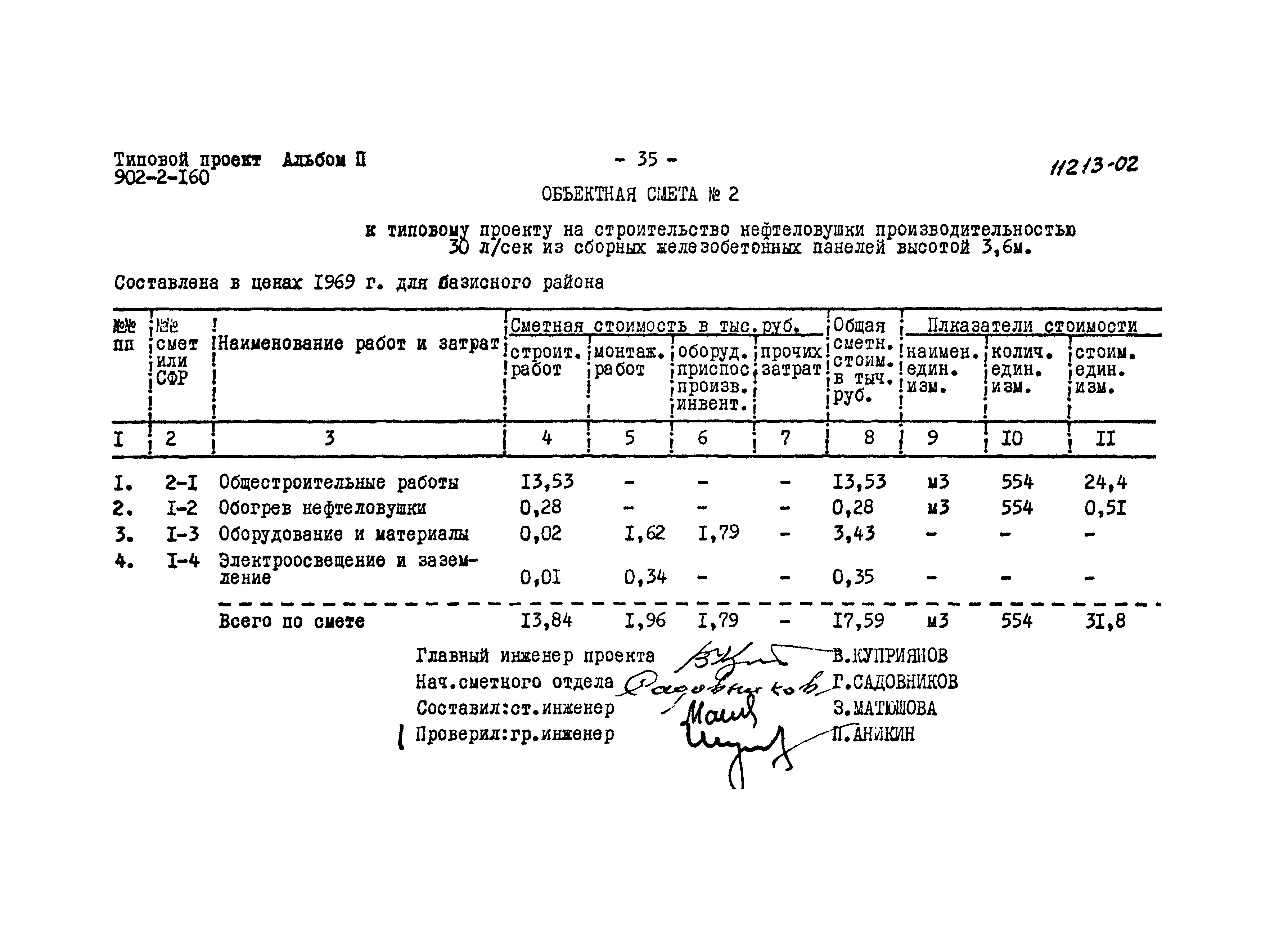 Типовой проект 902-2-160
