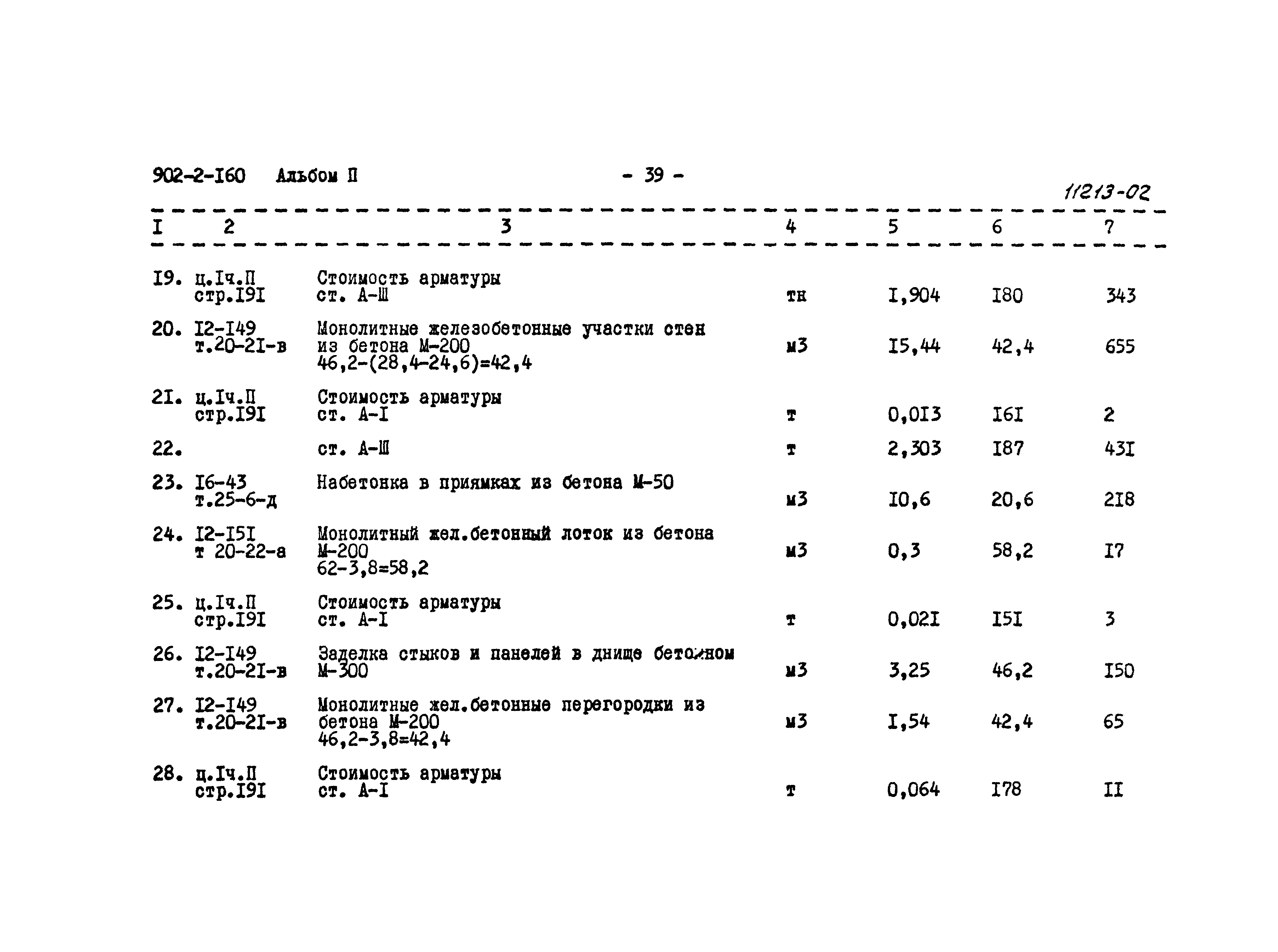Типовой проект 902-2-160