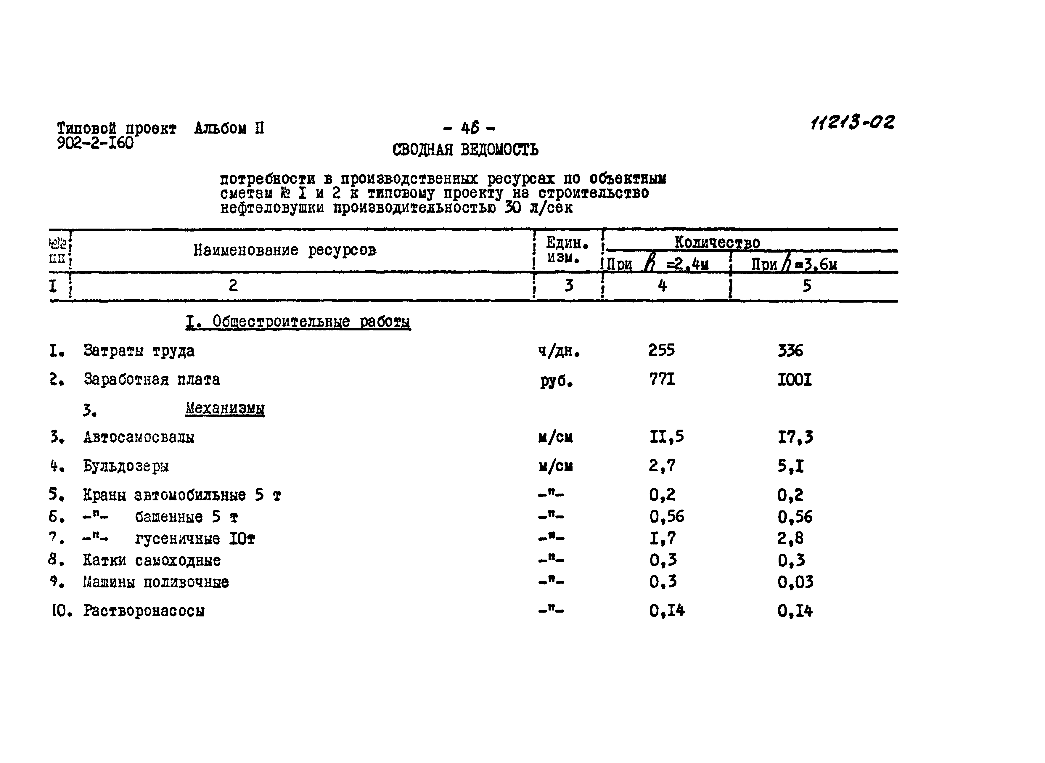 Типовой проект 902-2-160