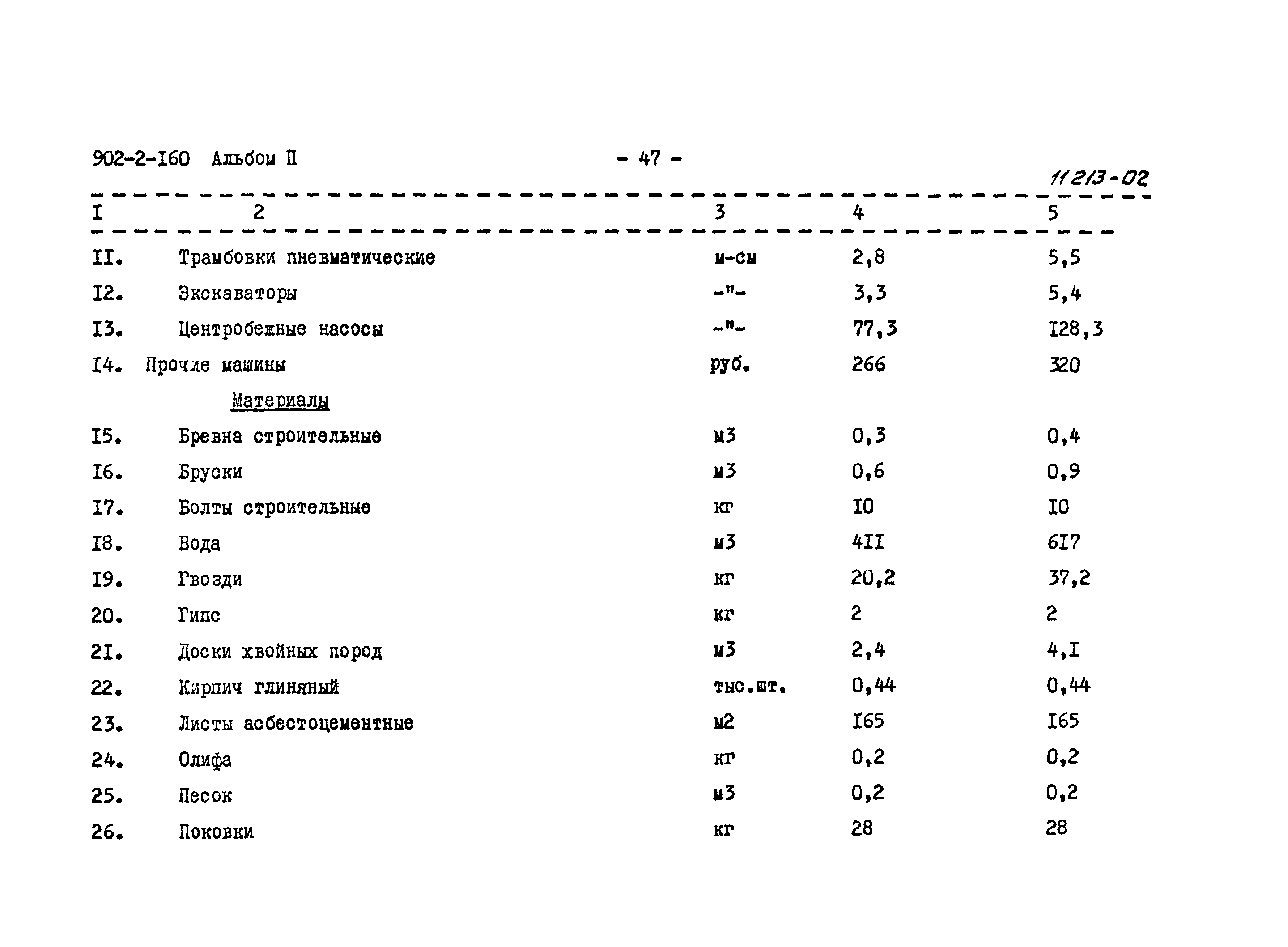 Типовой проект 902-2-160