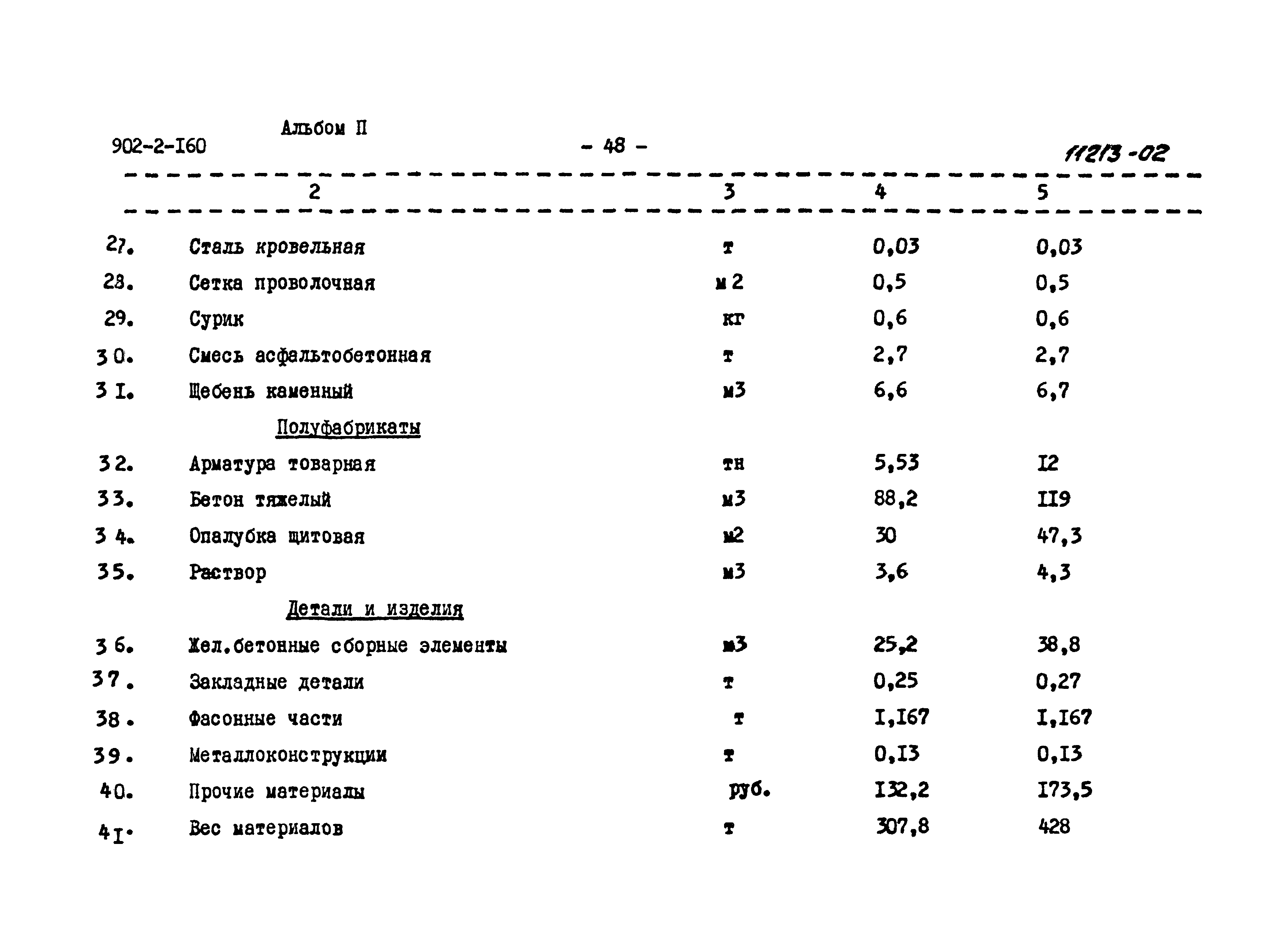 Типовой проект 902-2-160