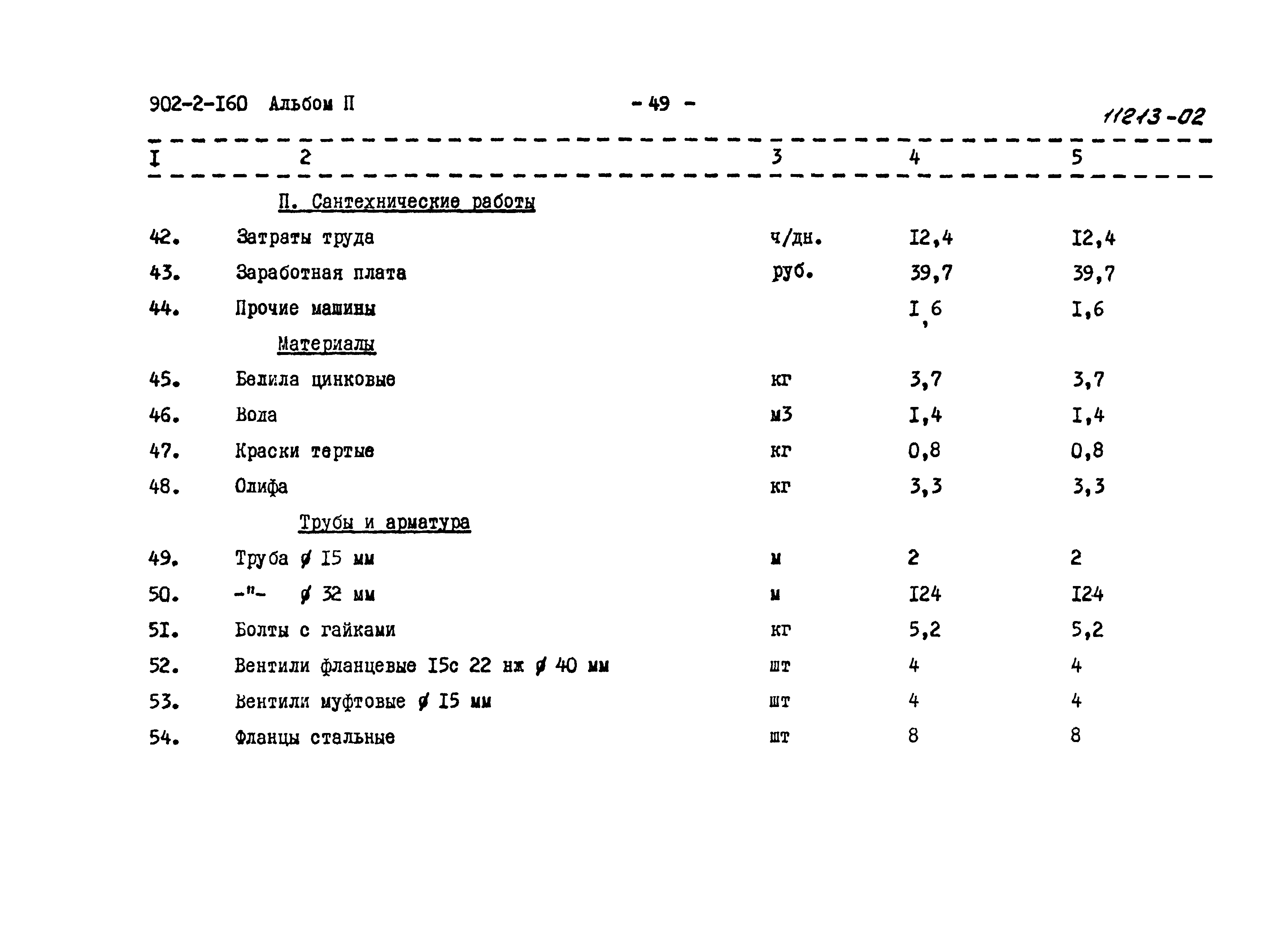 Типовой проект 902-2-160