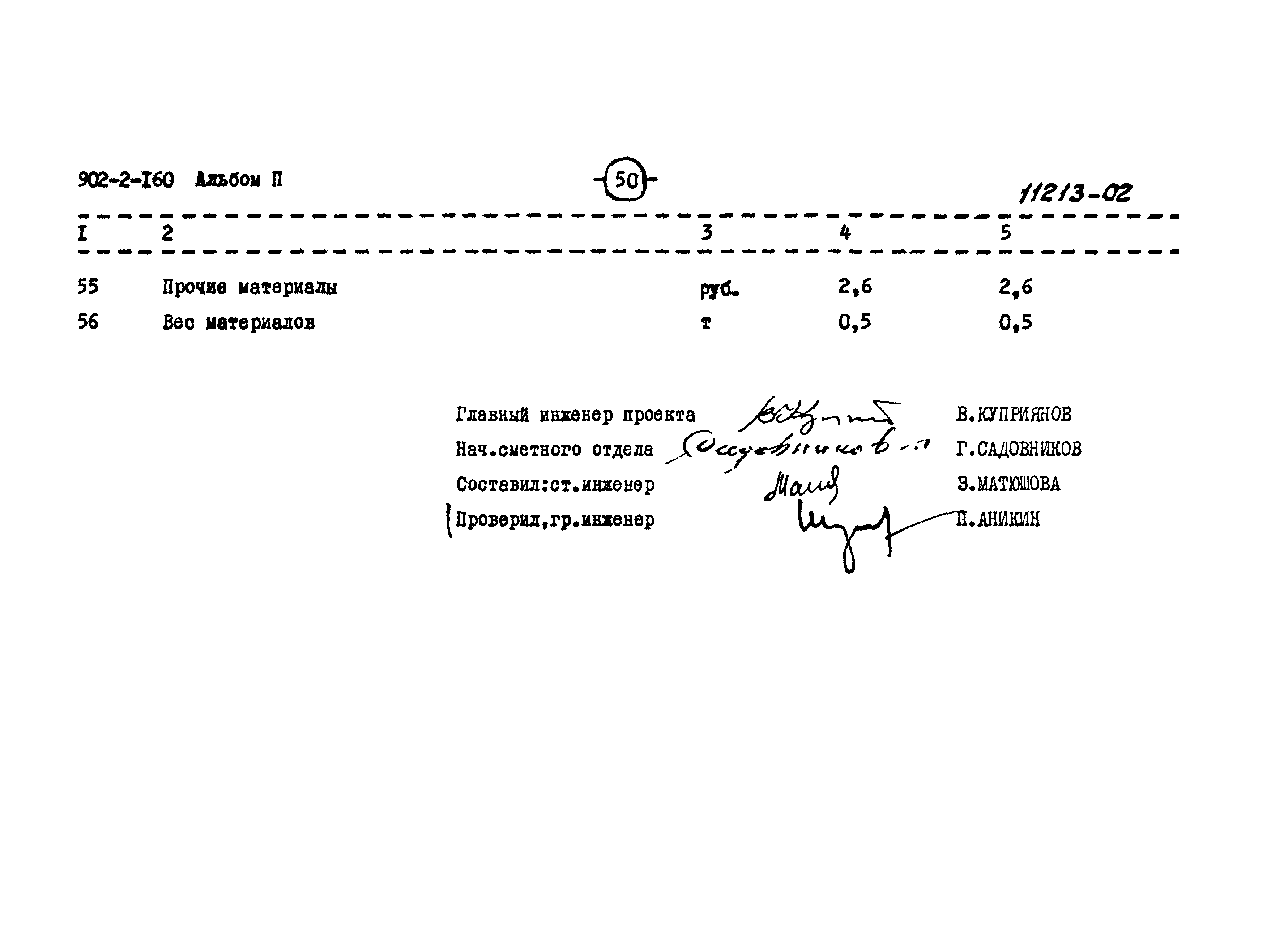 Типовой проект 902-2-160