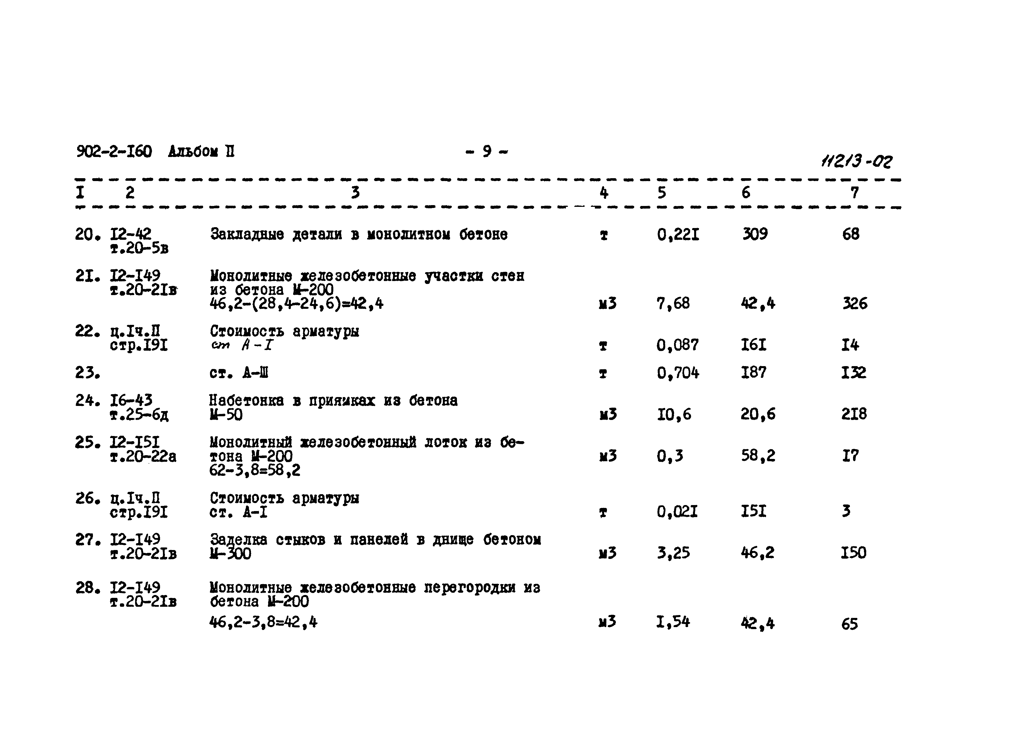 Типовой проект 902-2-160