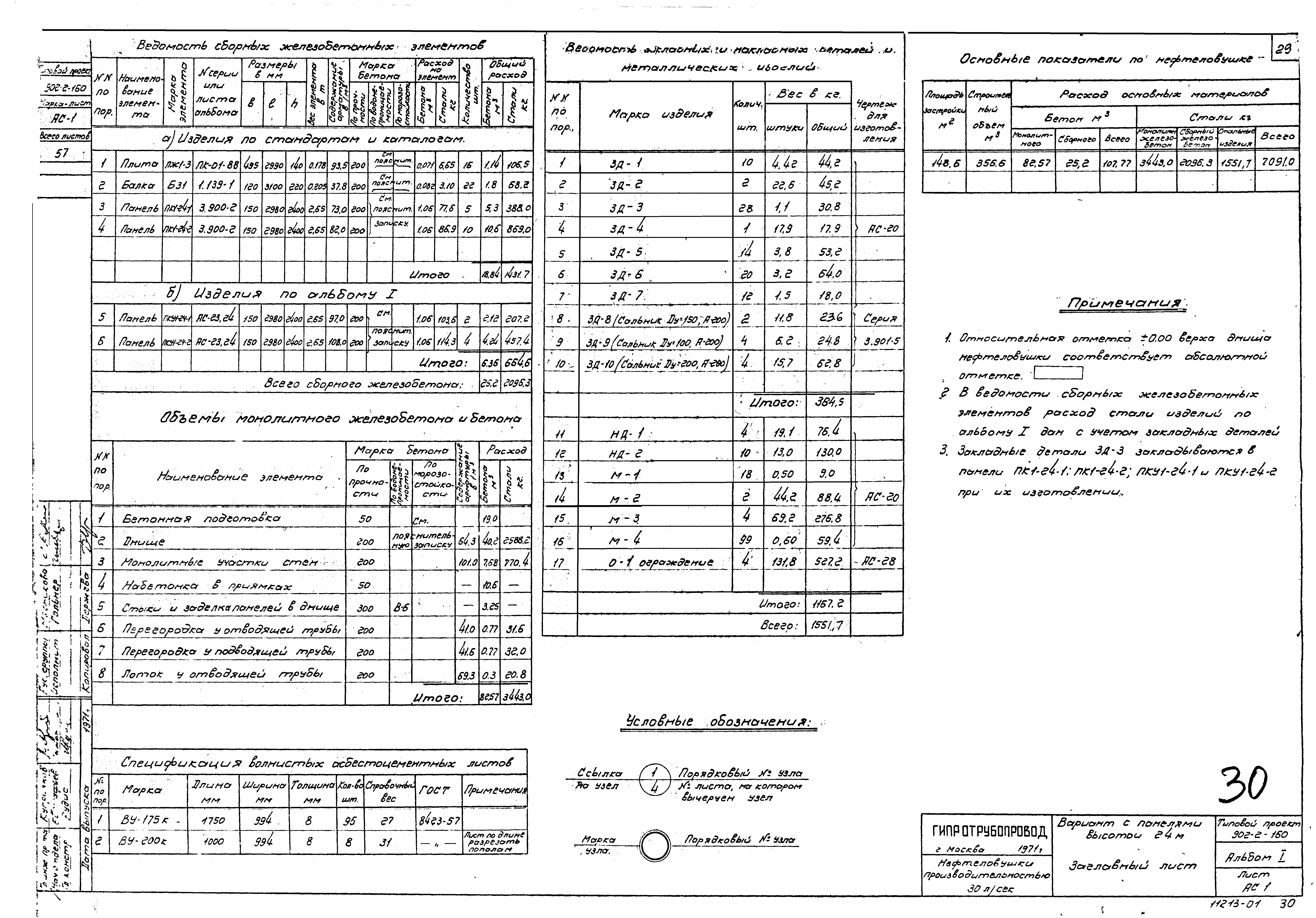 Типовой проект 902-2-160