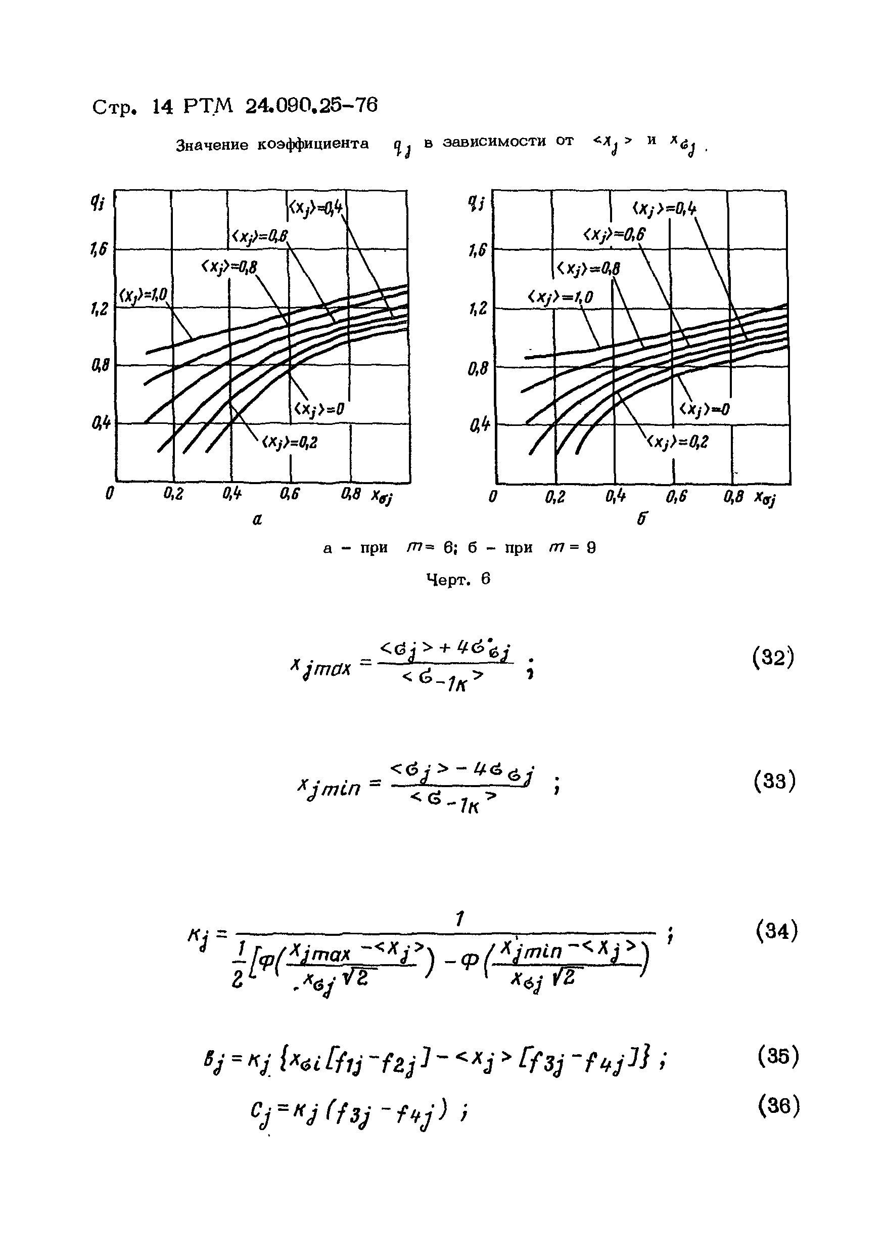 РТМ 24.090.25-76