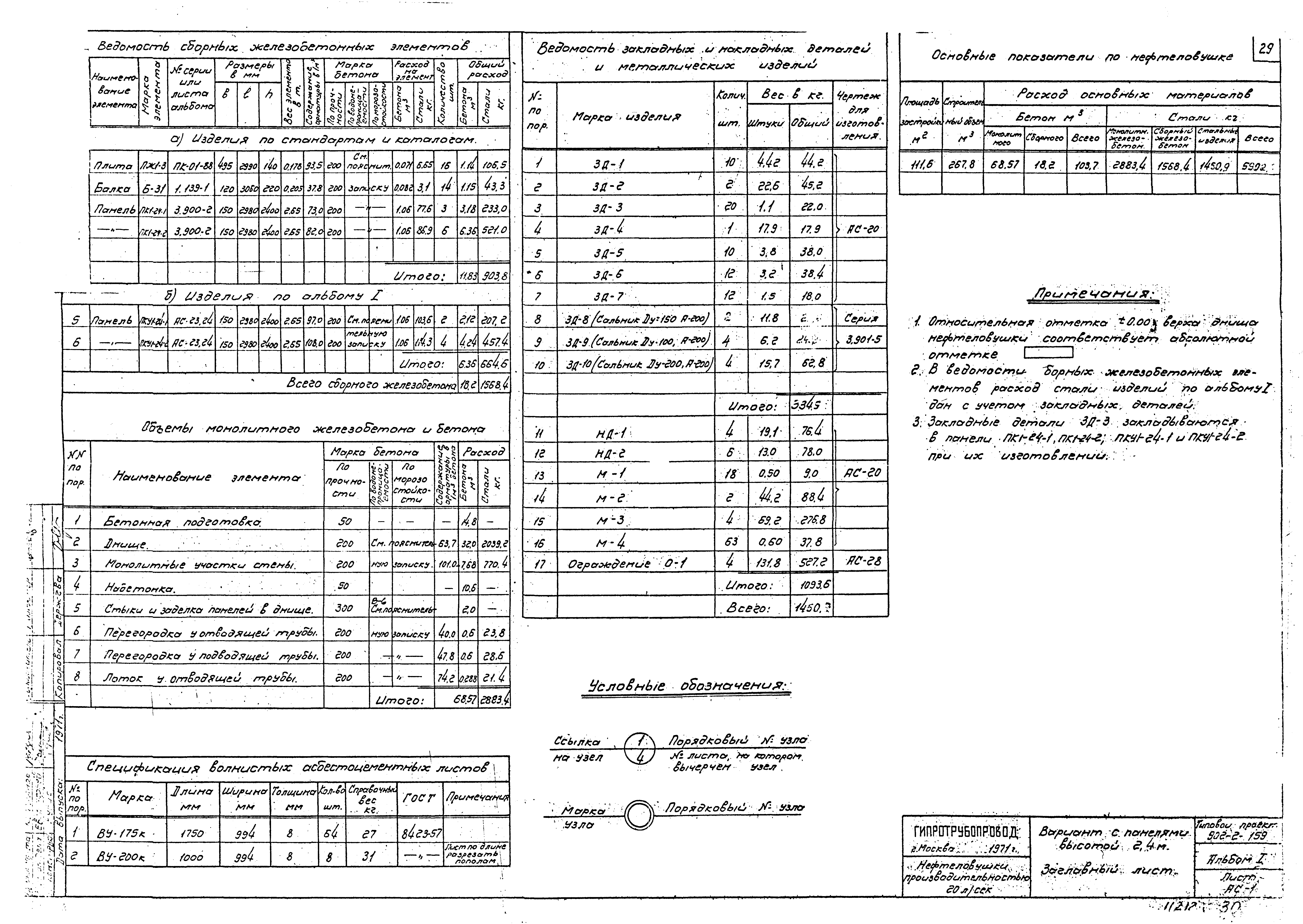 Типовой проект 902-2-159