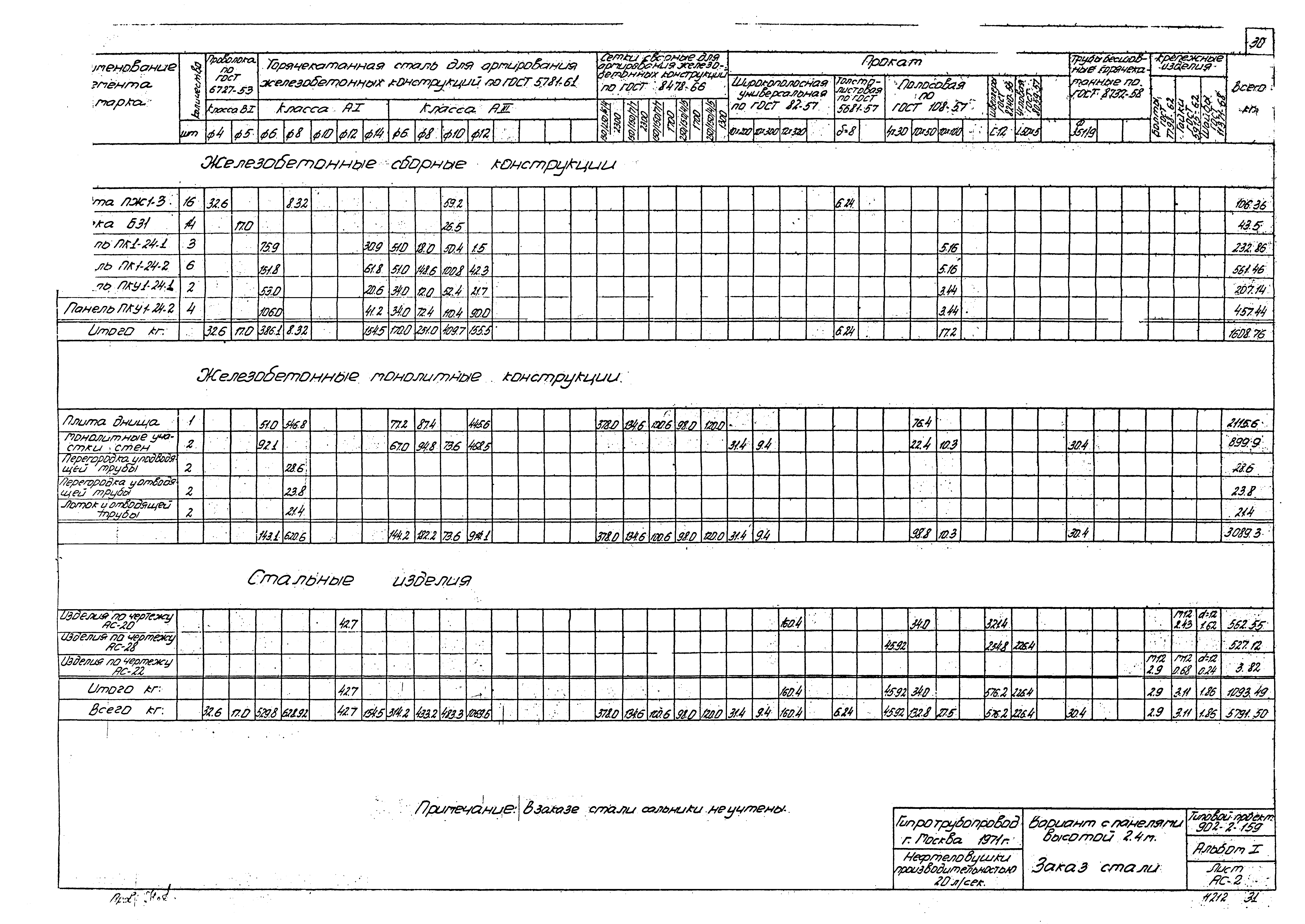 Типовой проект 902-2-159