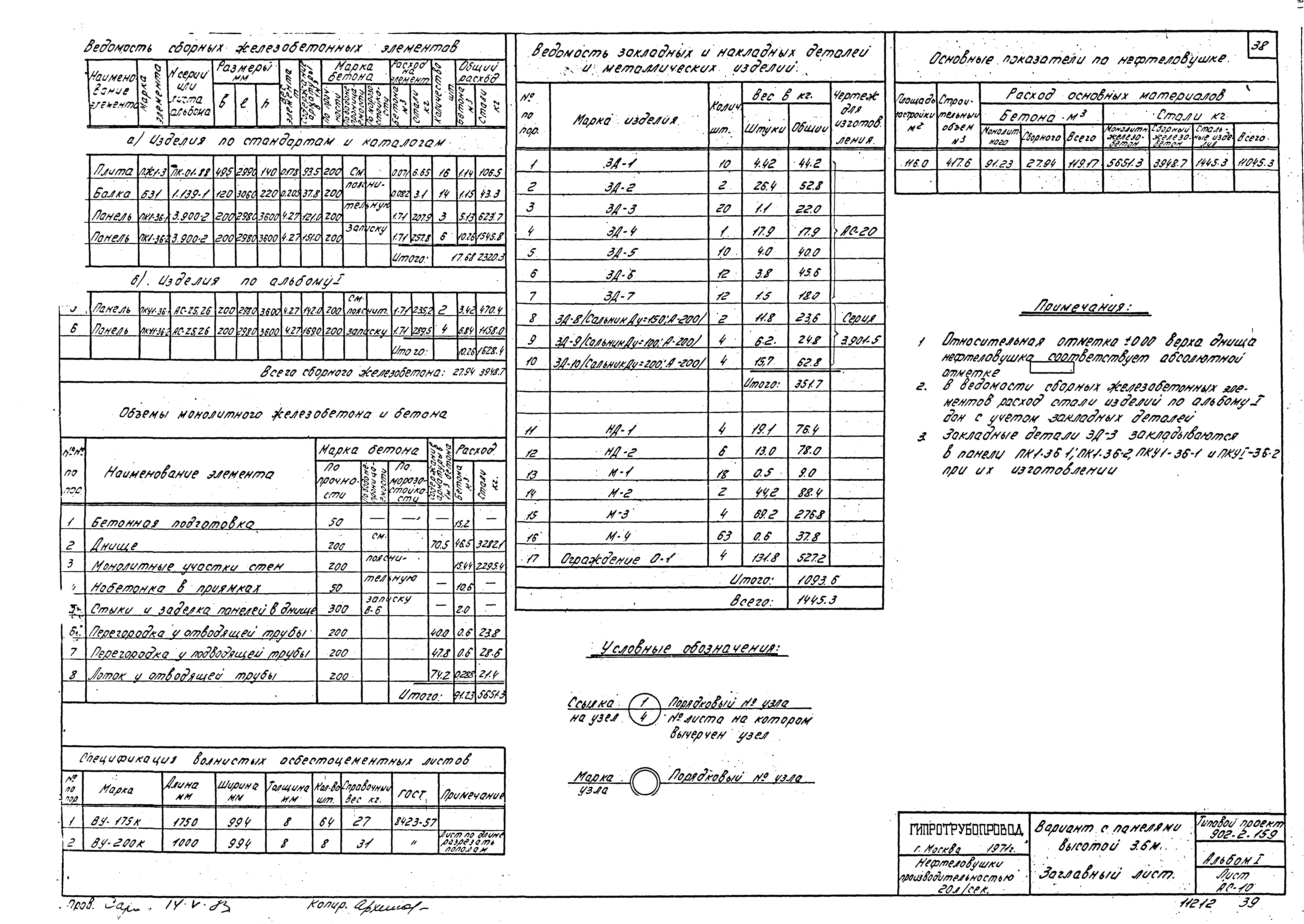 Типовой проект 902-2-159