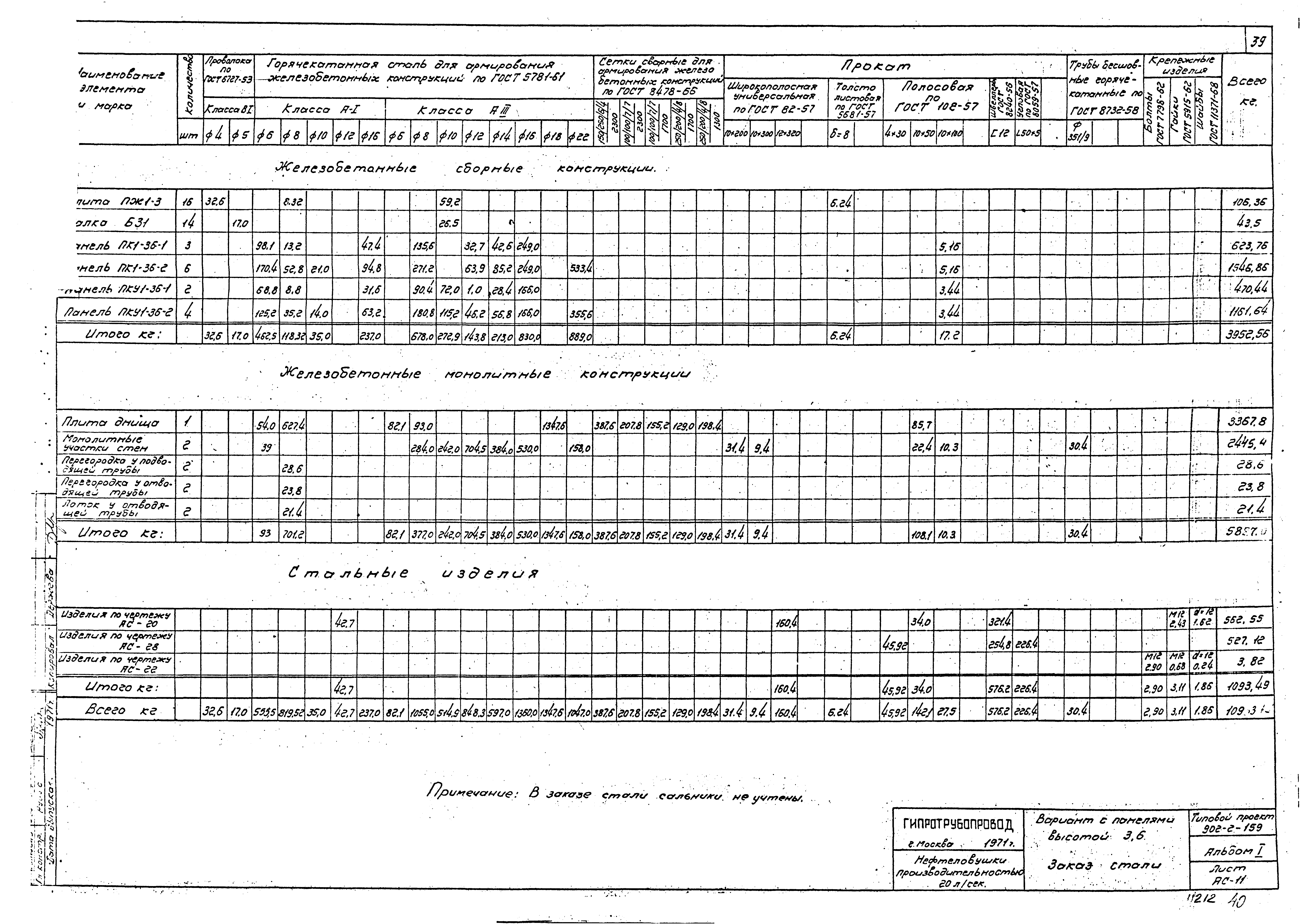 Типовой проект 902-2-159