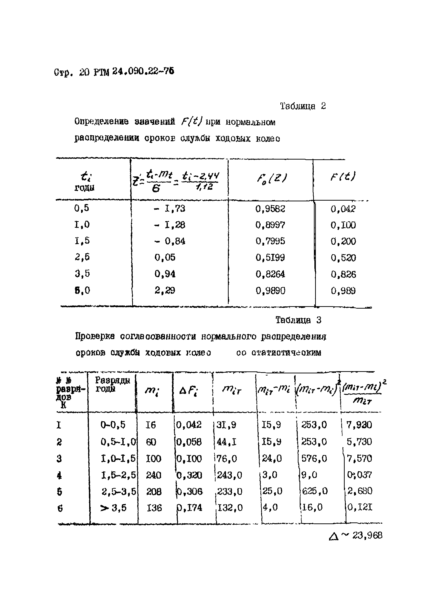 РТМ 24.090.22-76