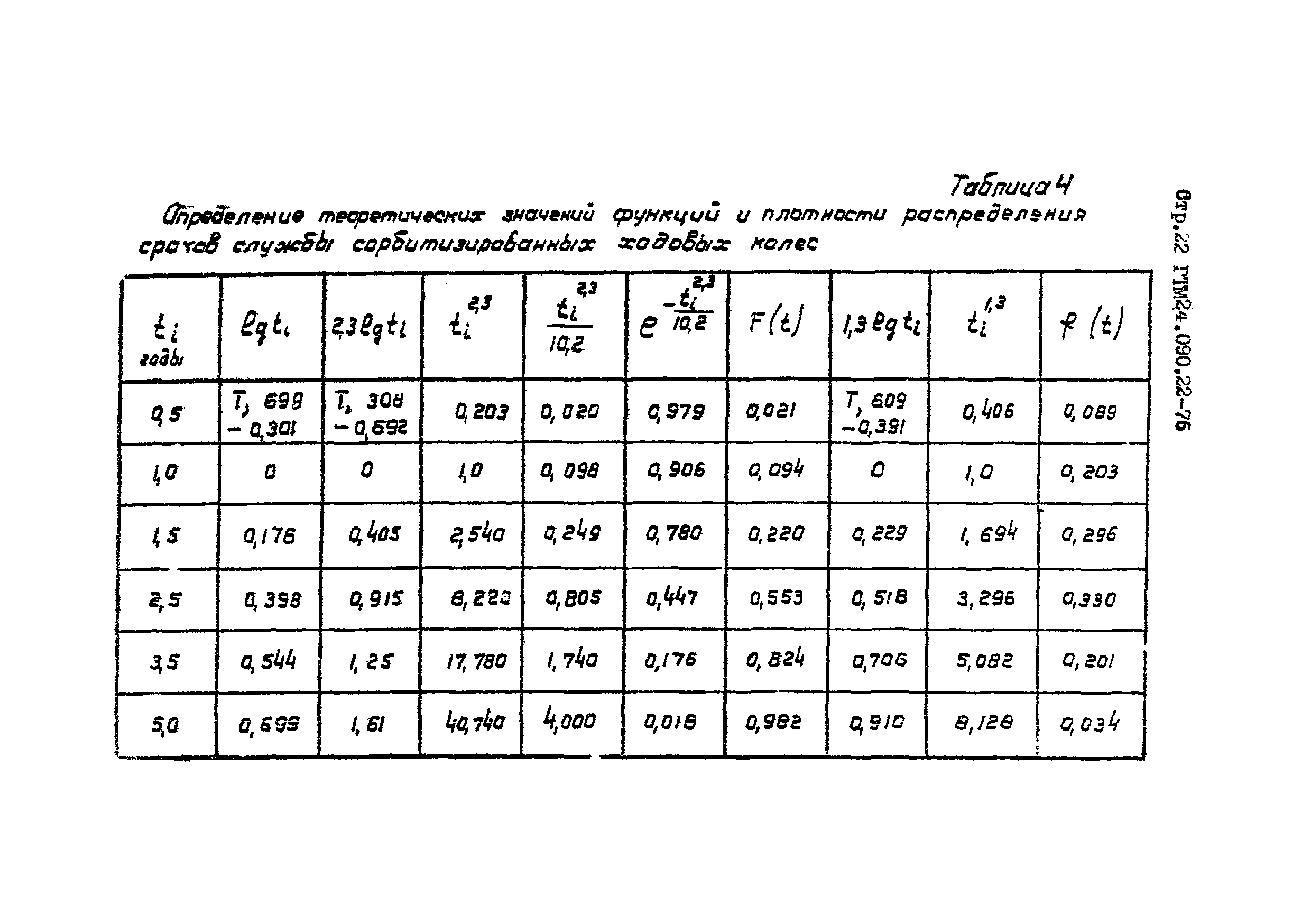 РТМ 24.090.22-76